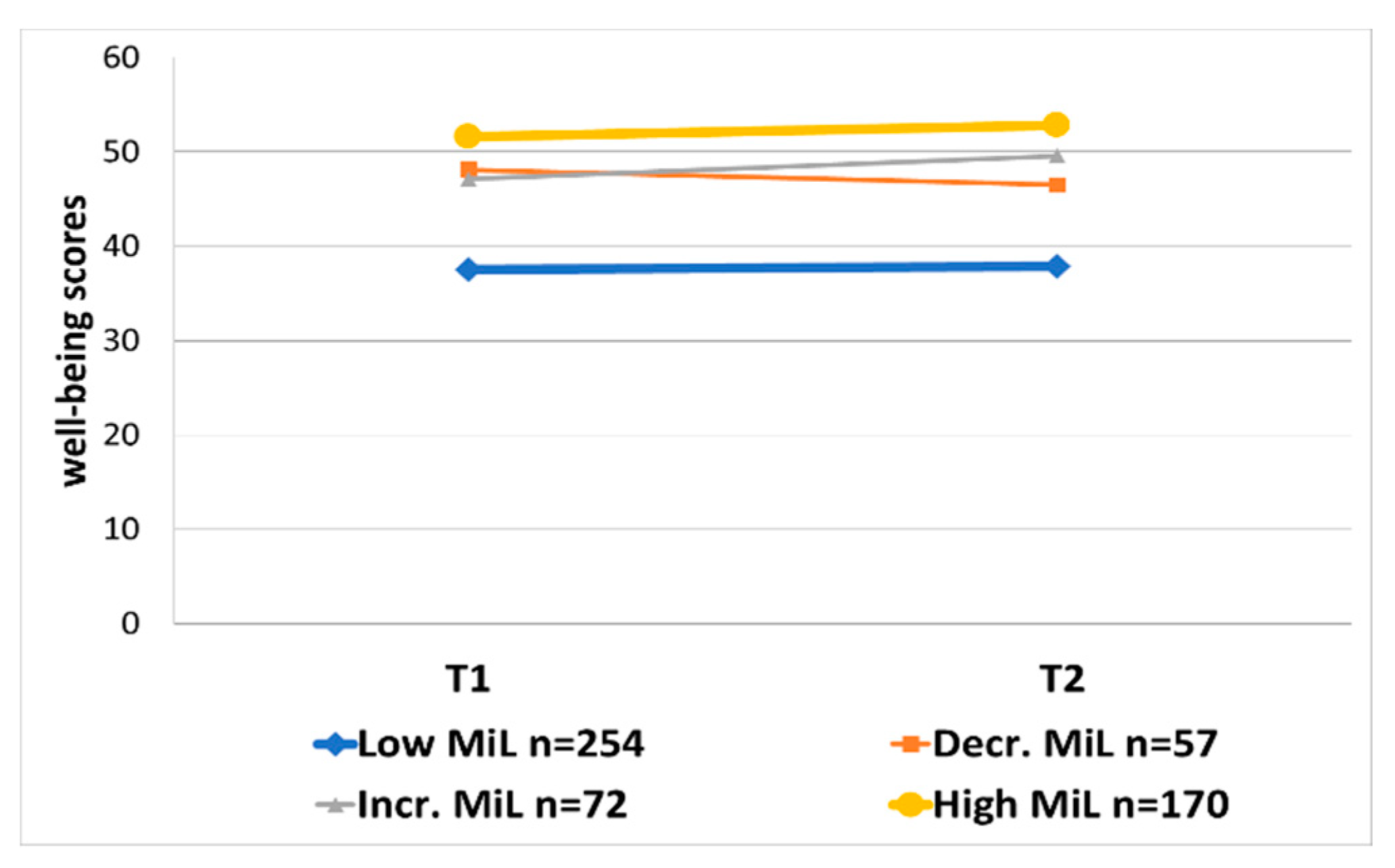 Religions 15 00179 g002
