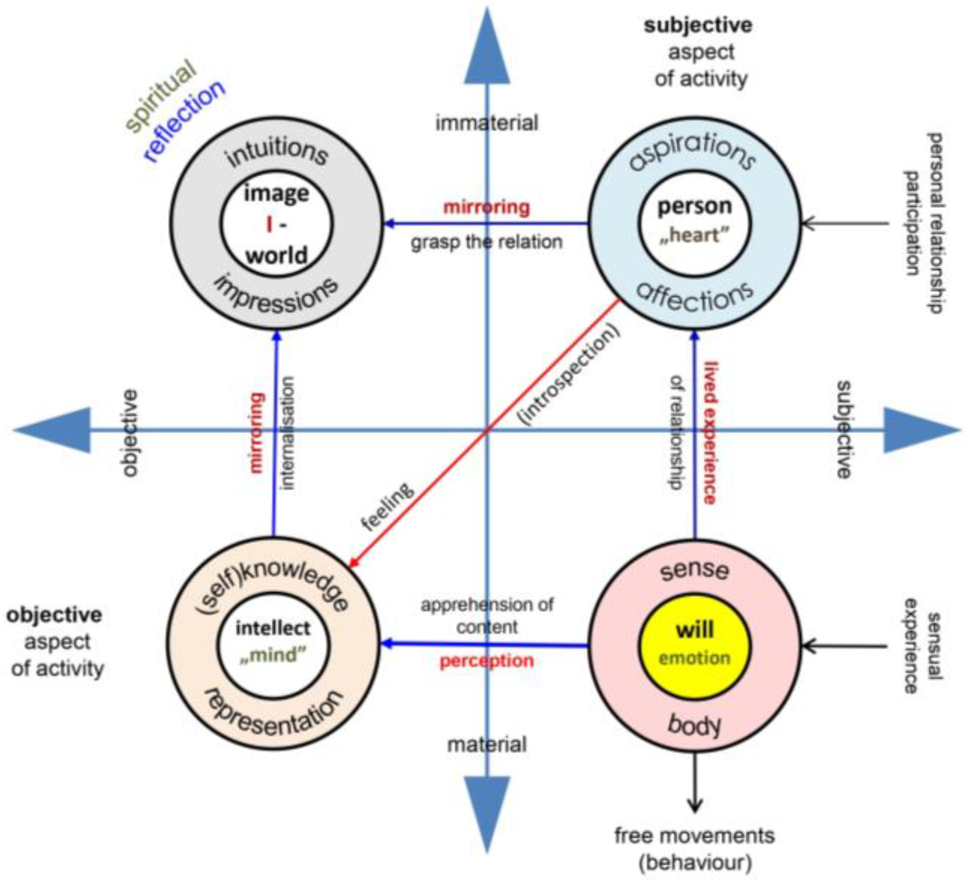 Religions 15 00186 g001