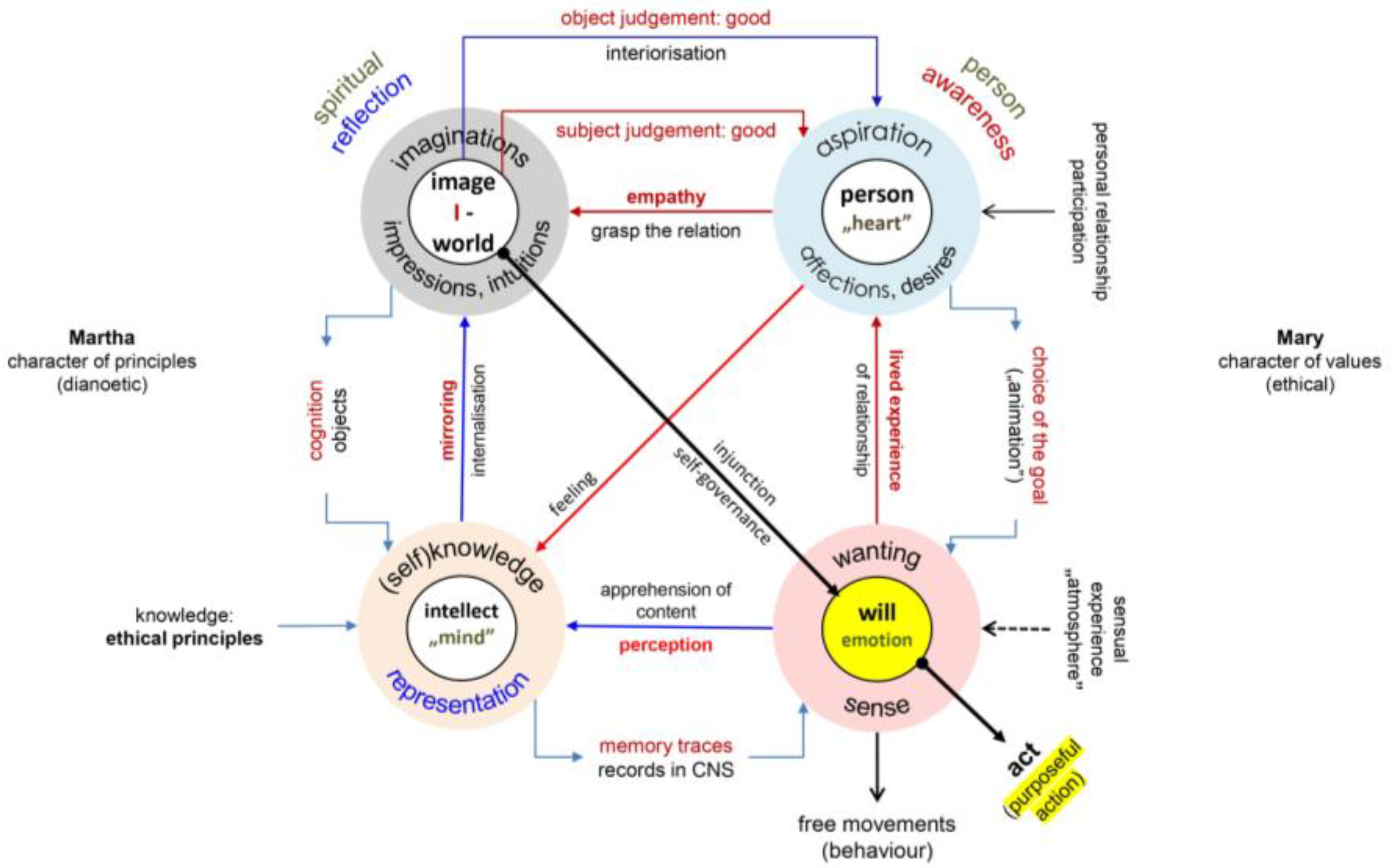 Religions 15 00186 g002