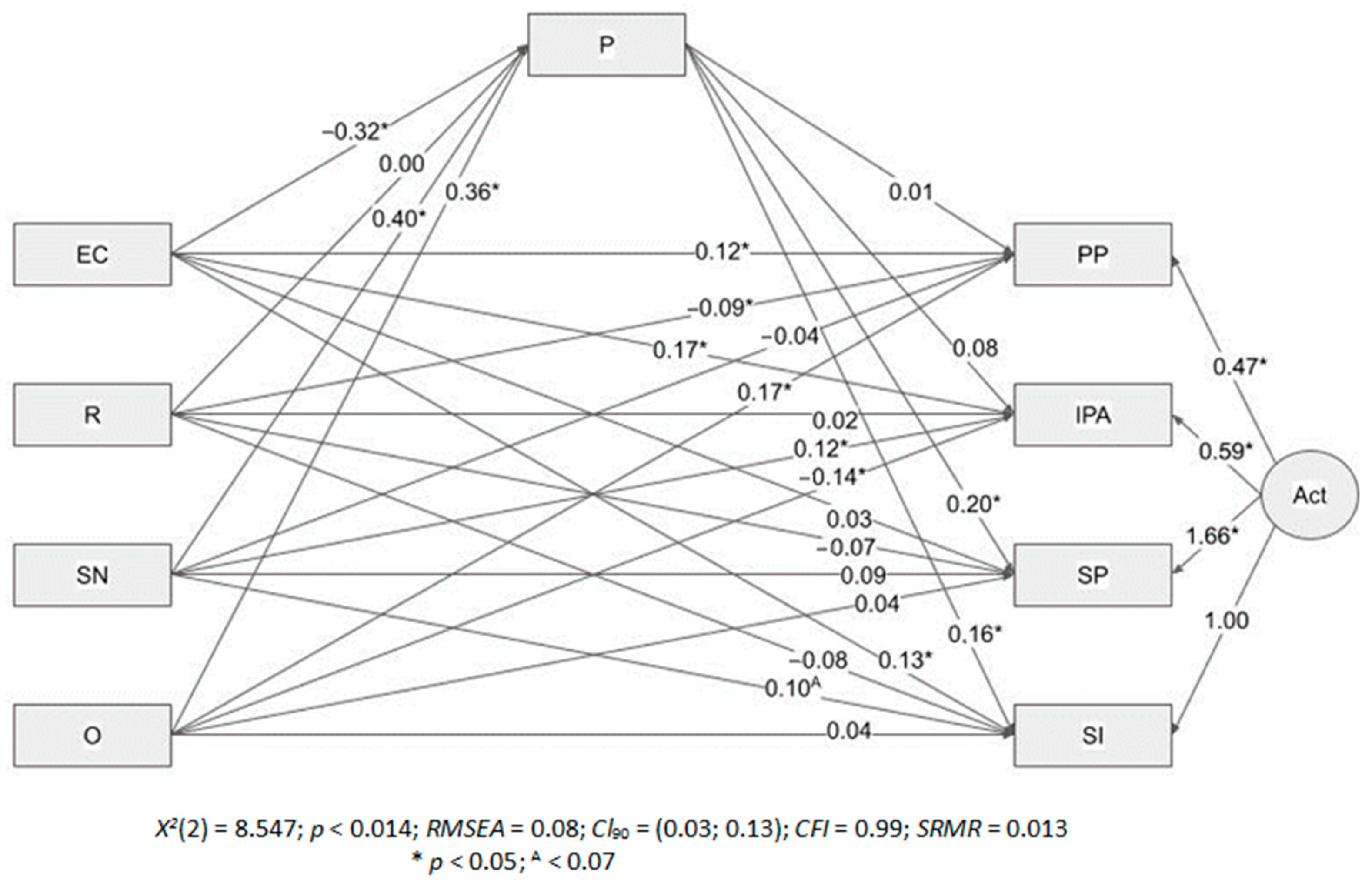 Religions 15 00192 g001
