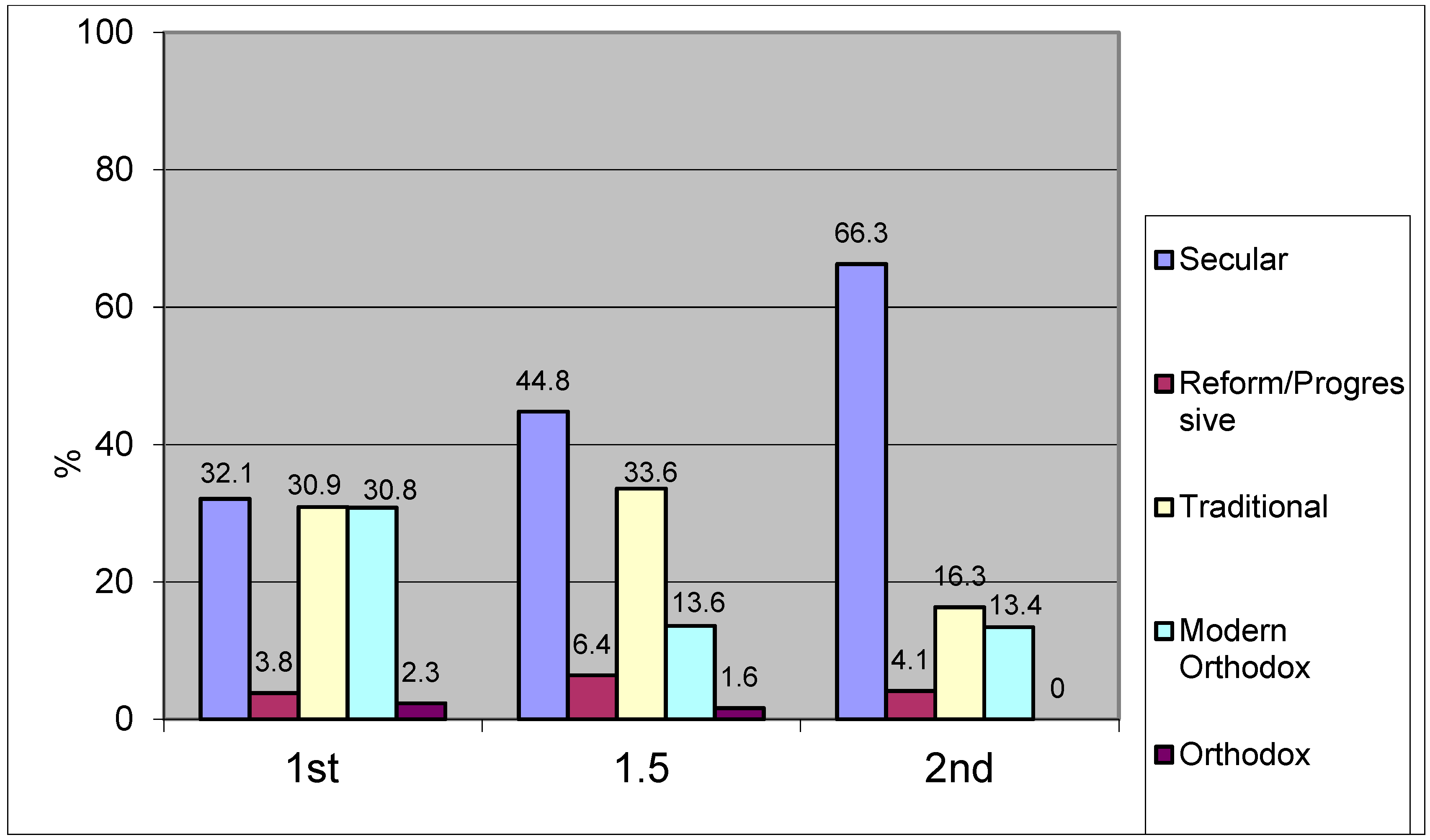 Religions 15 00200 g006