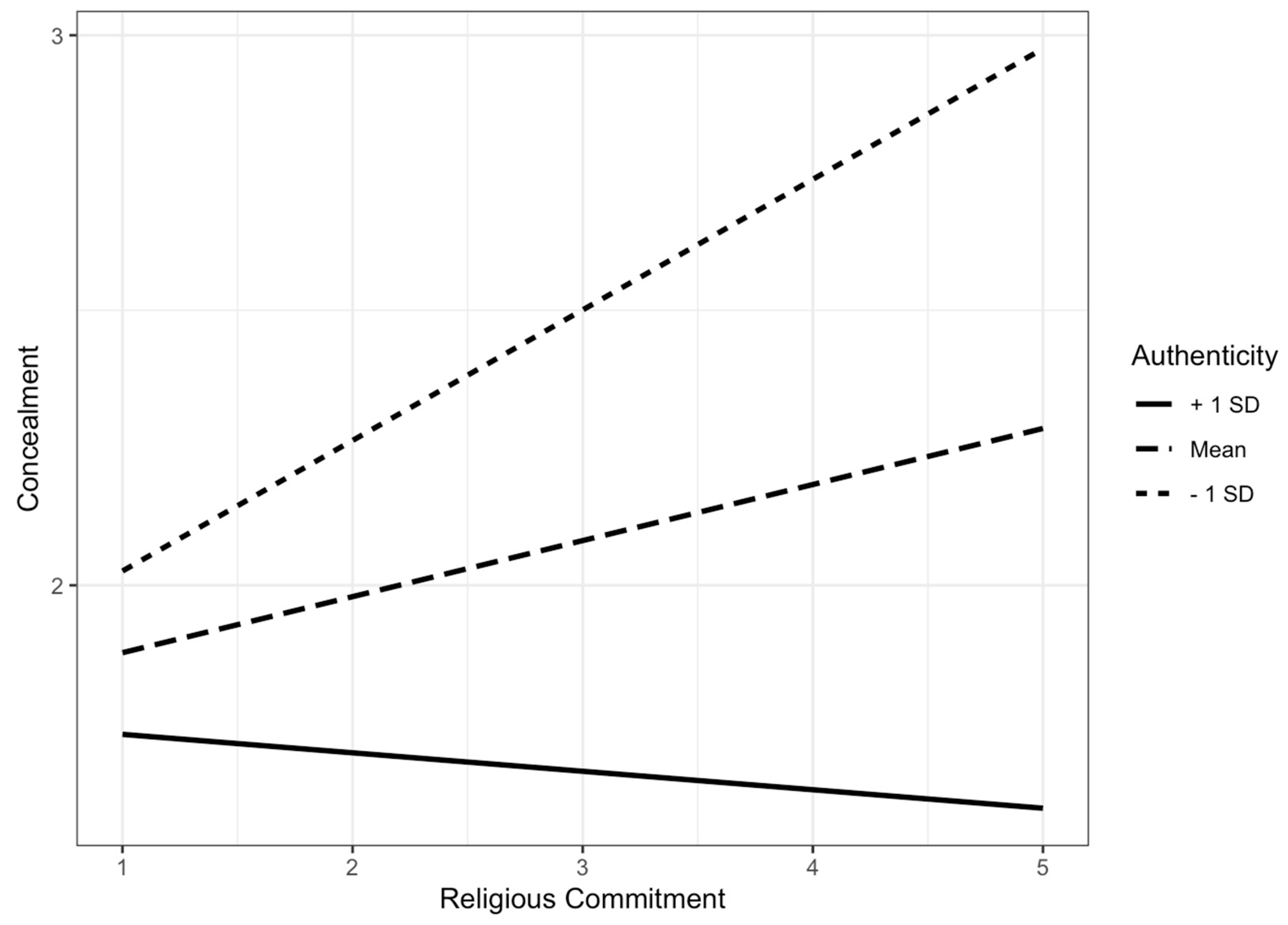 Religions 15 00227 g001 Religions 15 00227 g001
