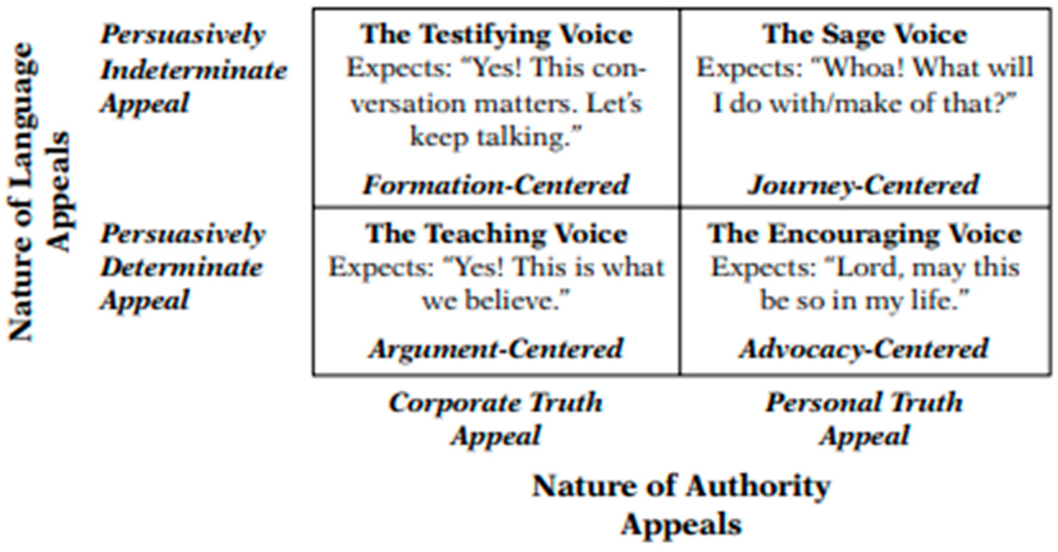 Religions 15 00240 g001
