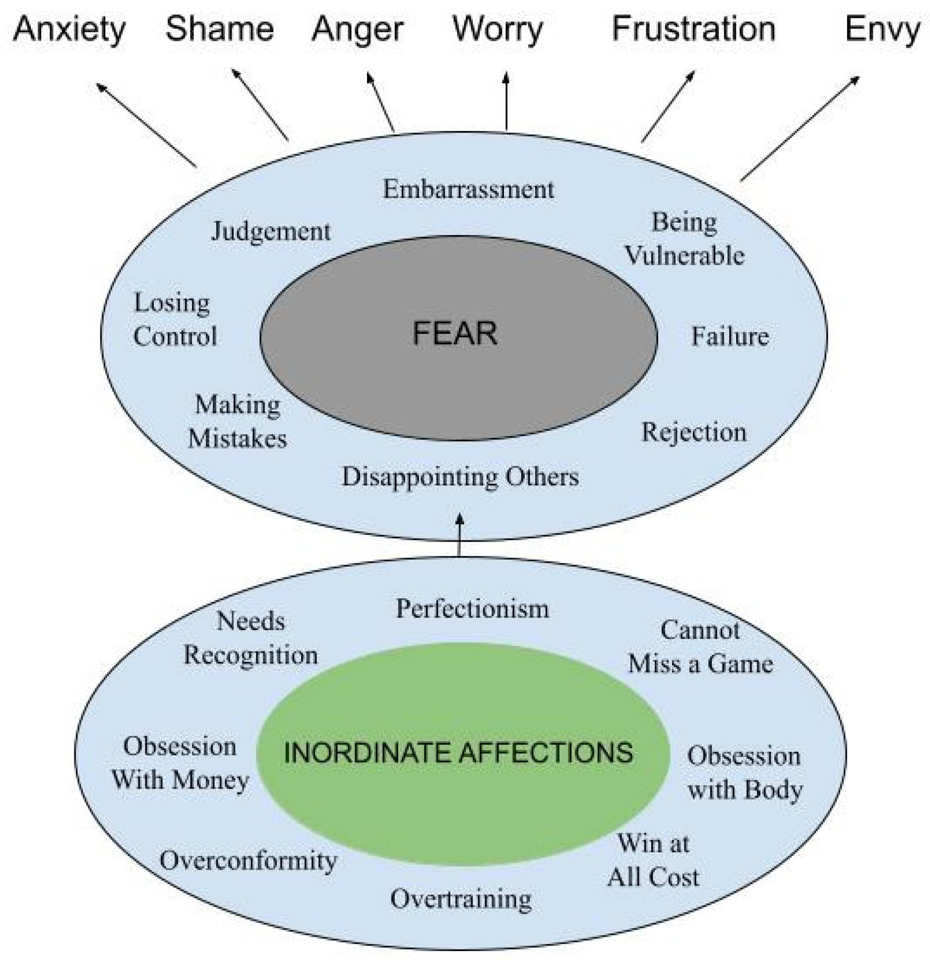 Religions 15 00270 g003