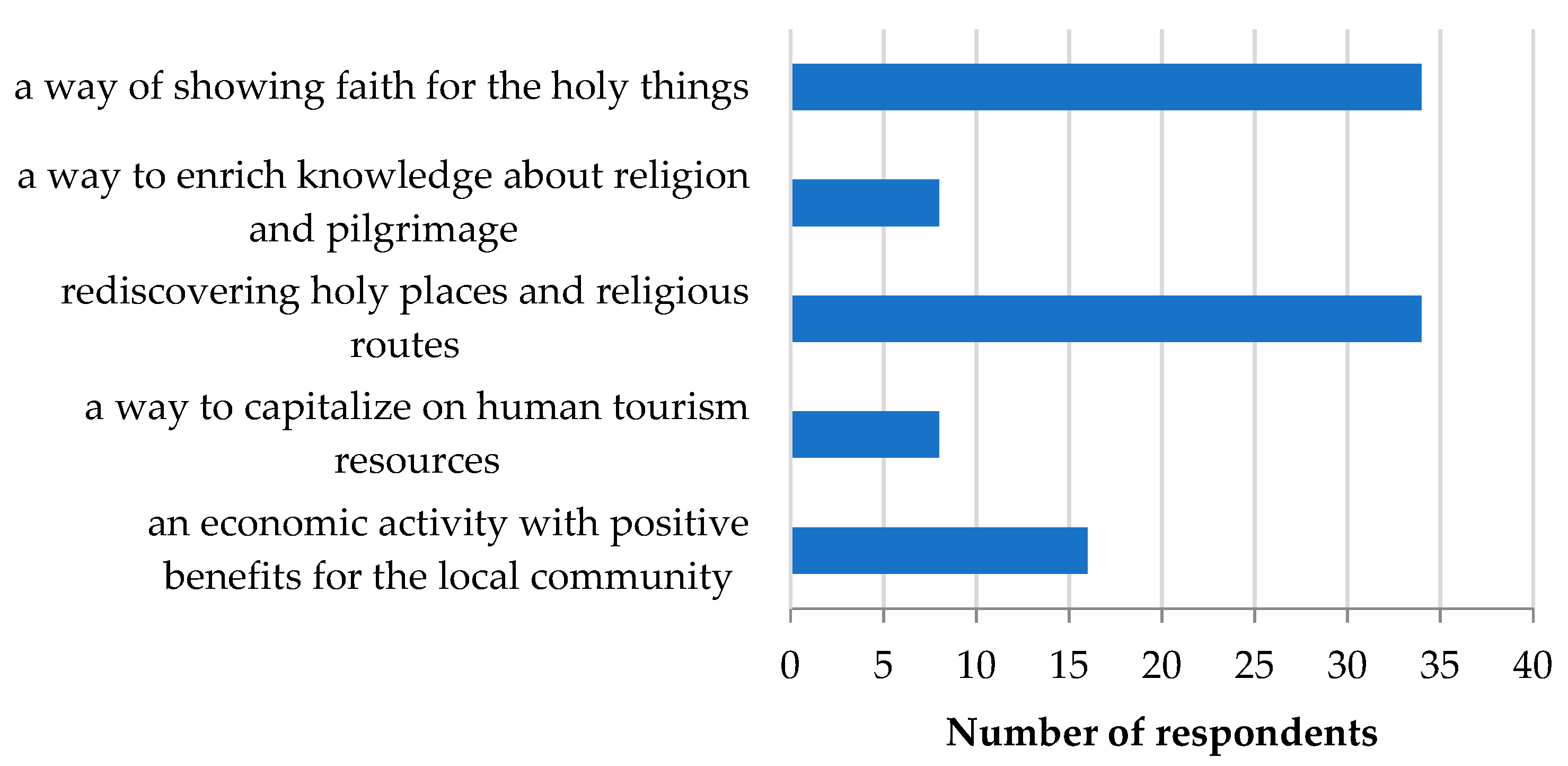 Religions 15 00294 g005