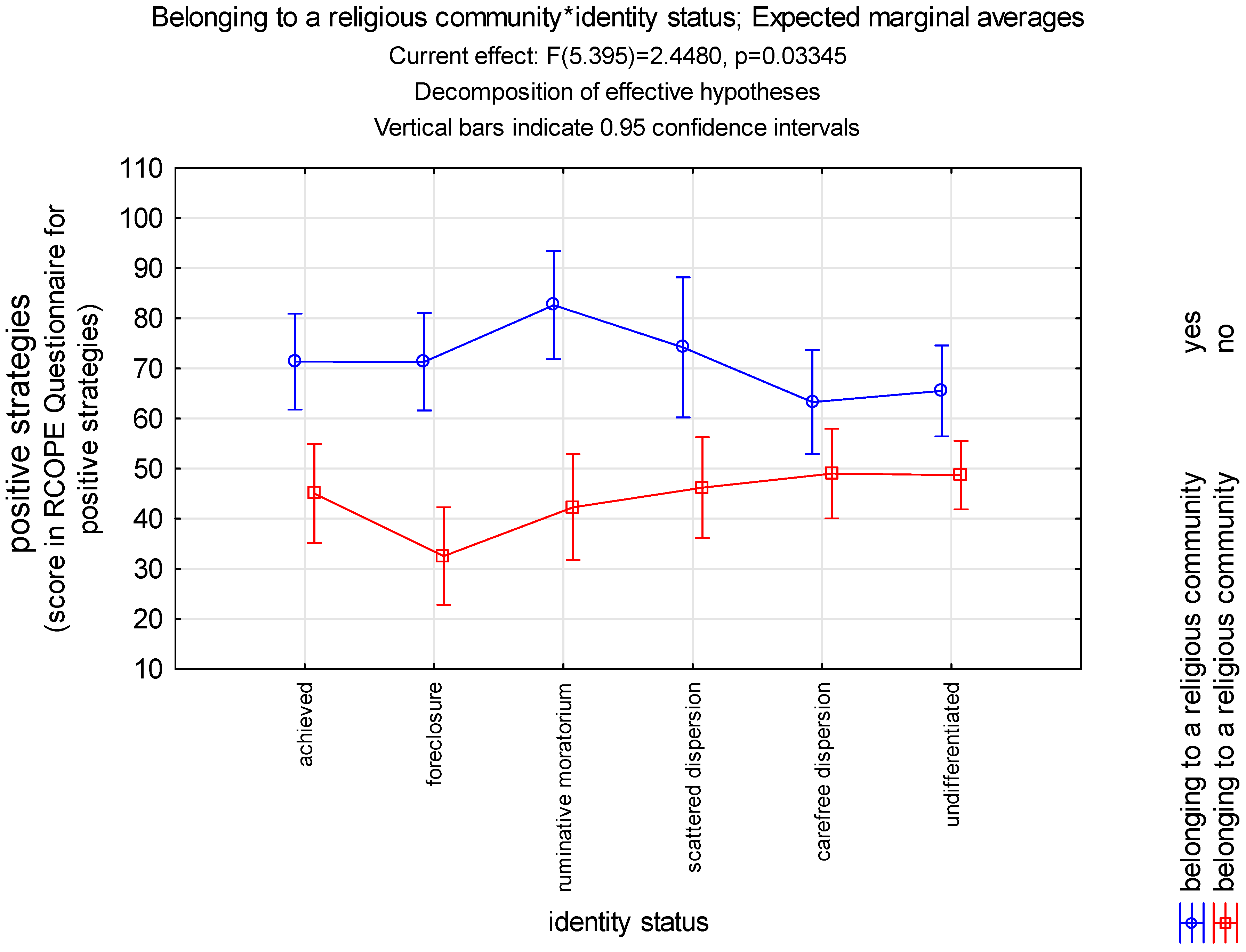 Religions 15 00318 g002