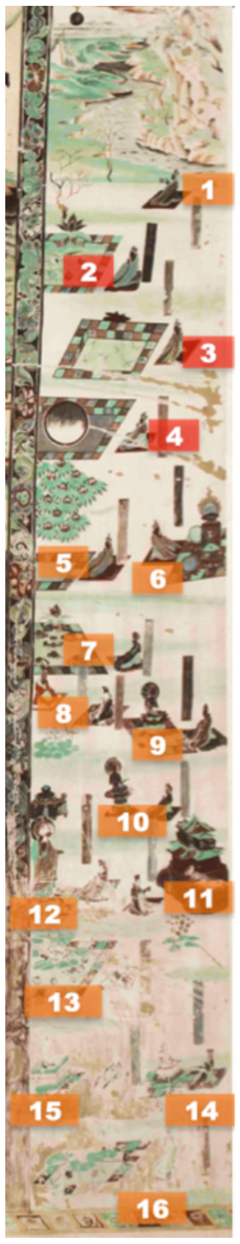 Religions 15 00329 g010