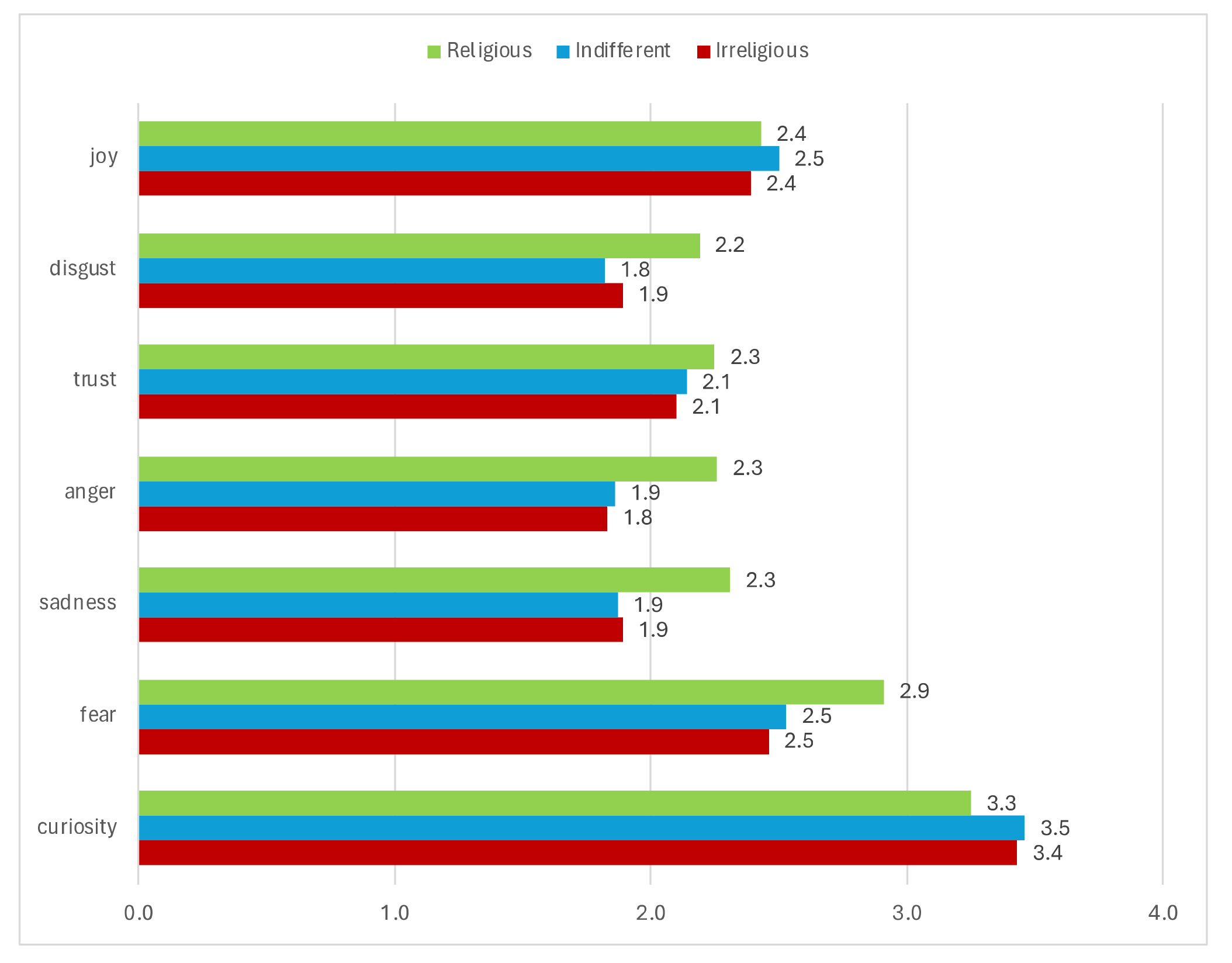 Religions 15 00331 g002