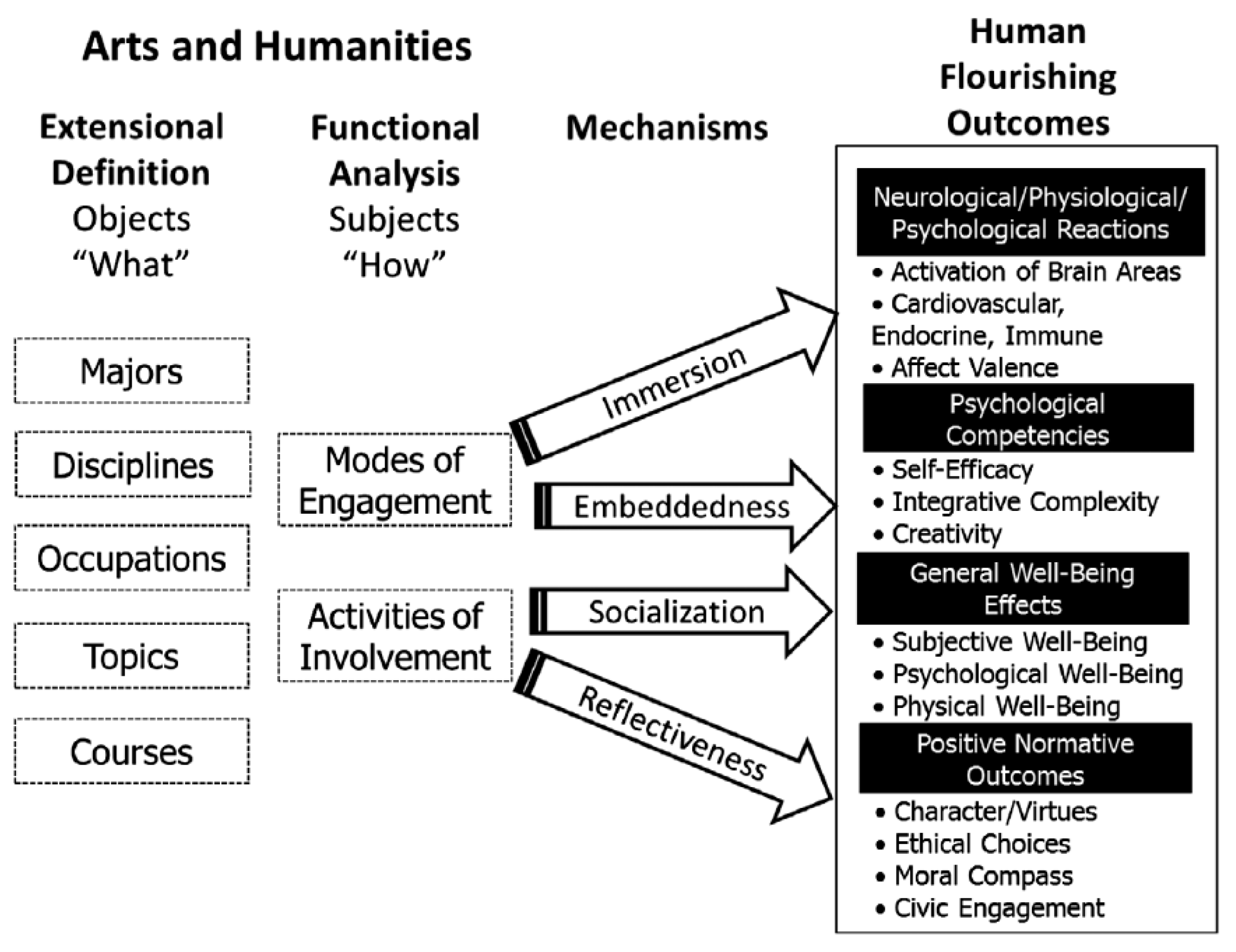 Religions 15 00335 g001