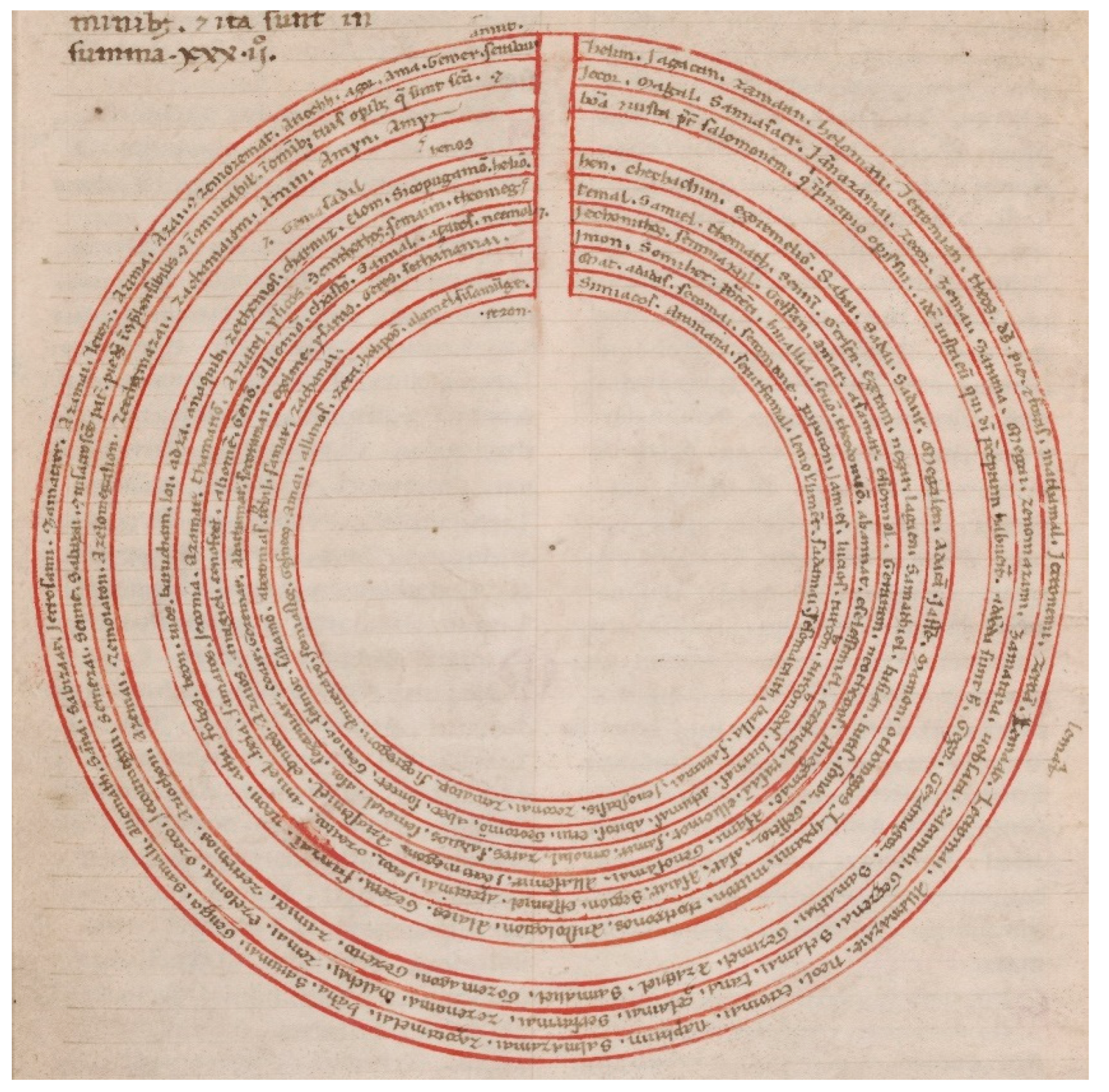 Religions 15 00339 g003