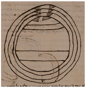 Religions 15 00339 i005