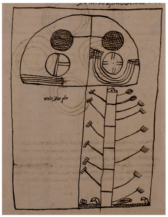 Religions 15 00339 i014