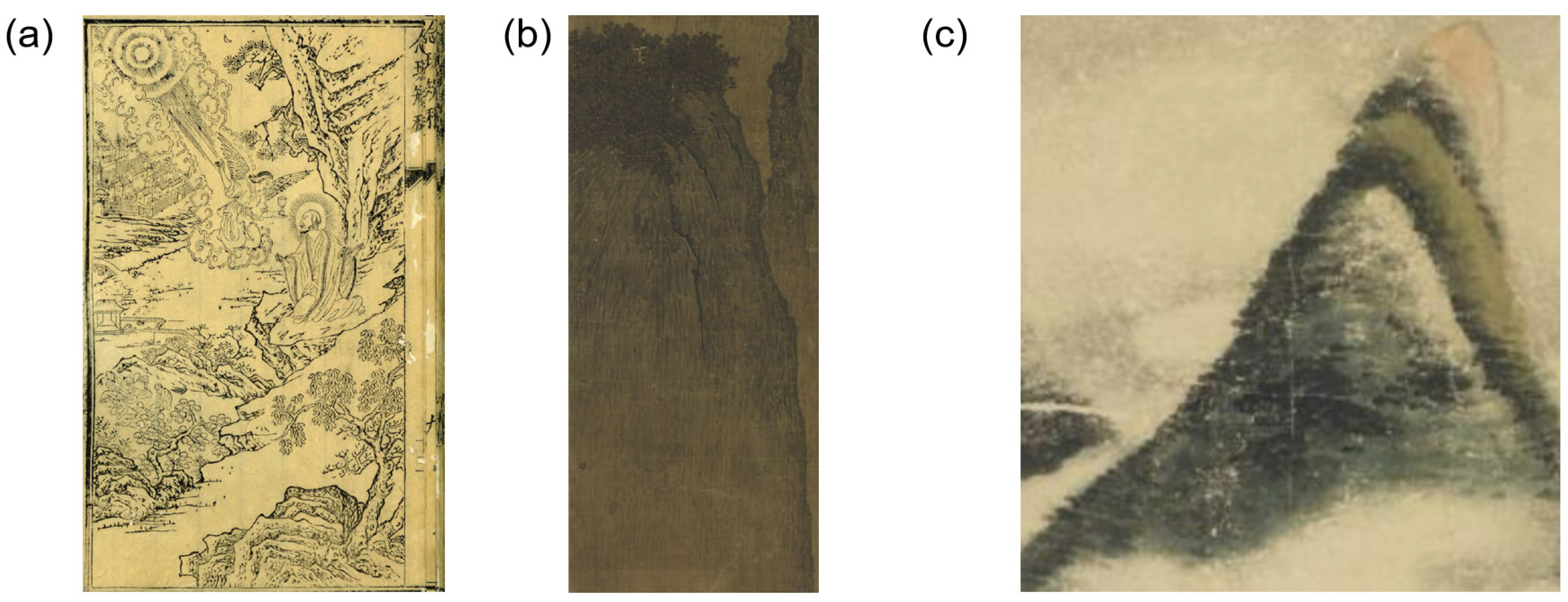 Religions 15 00383 g003