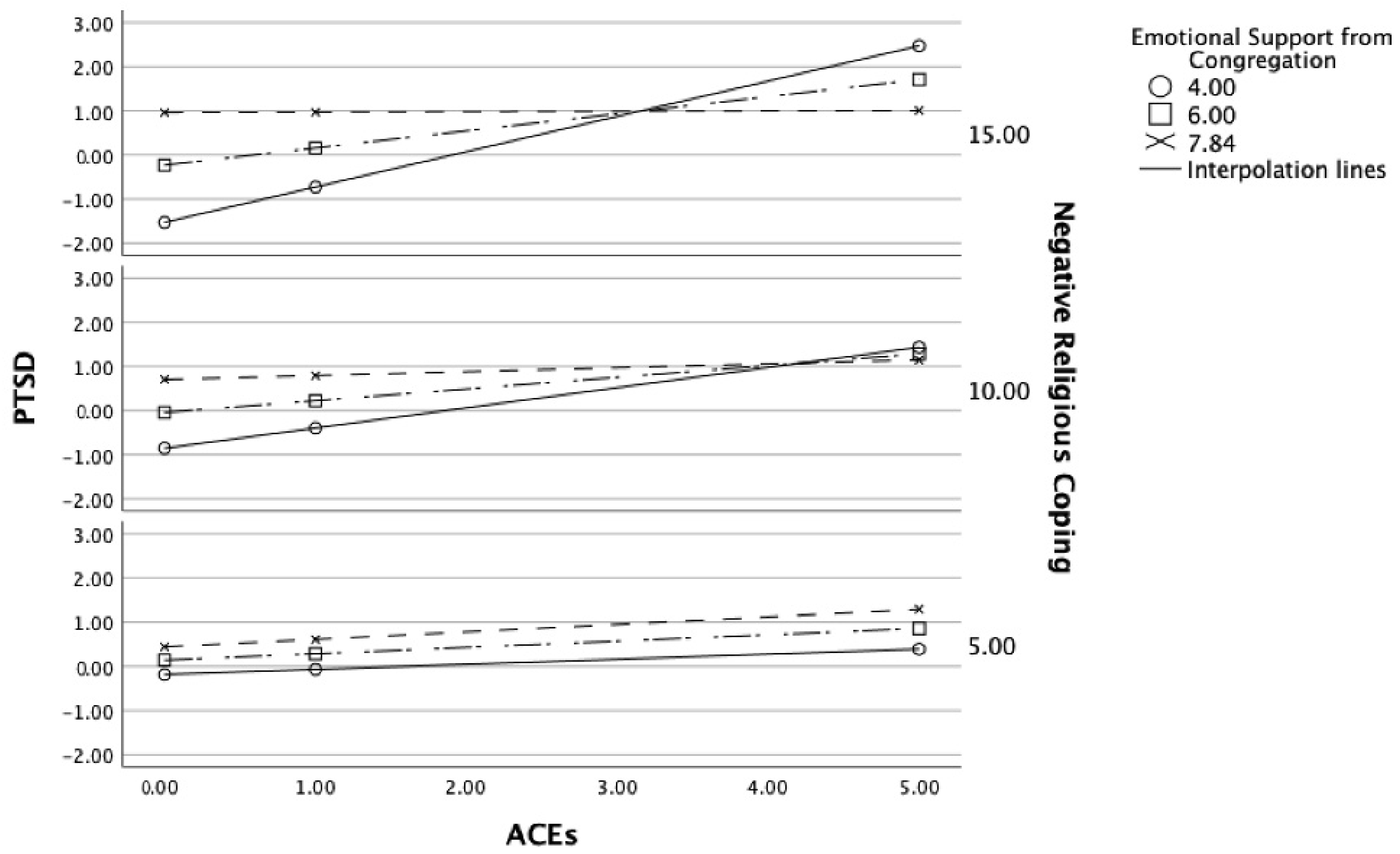 Religions 15 00396 g002