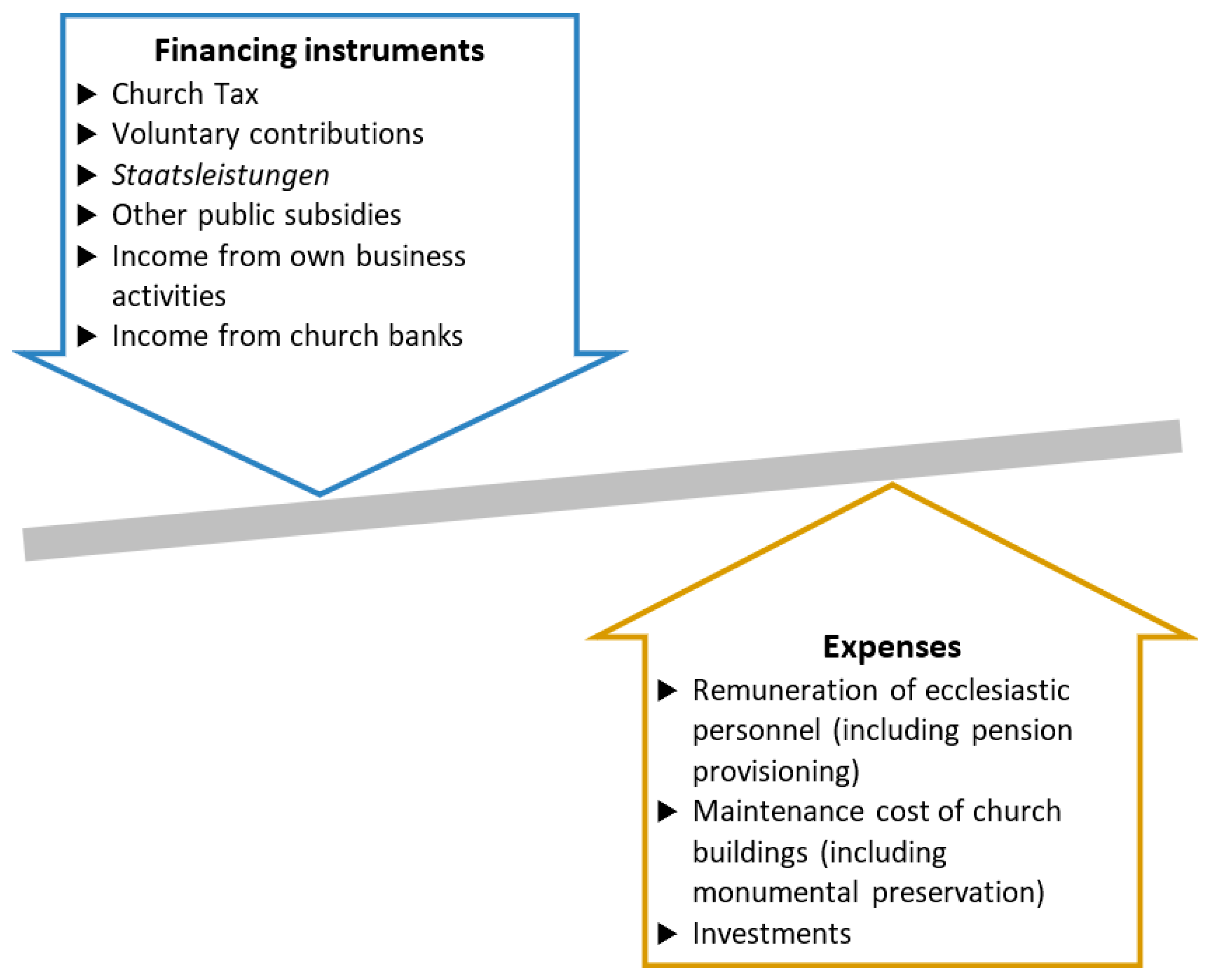 Religions 15 00413 g001