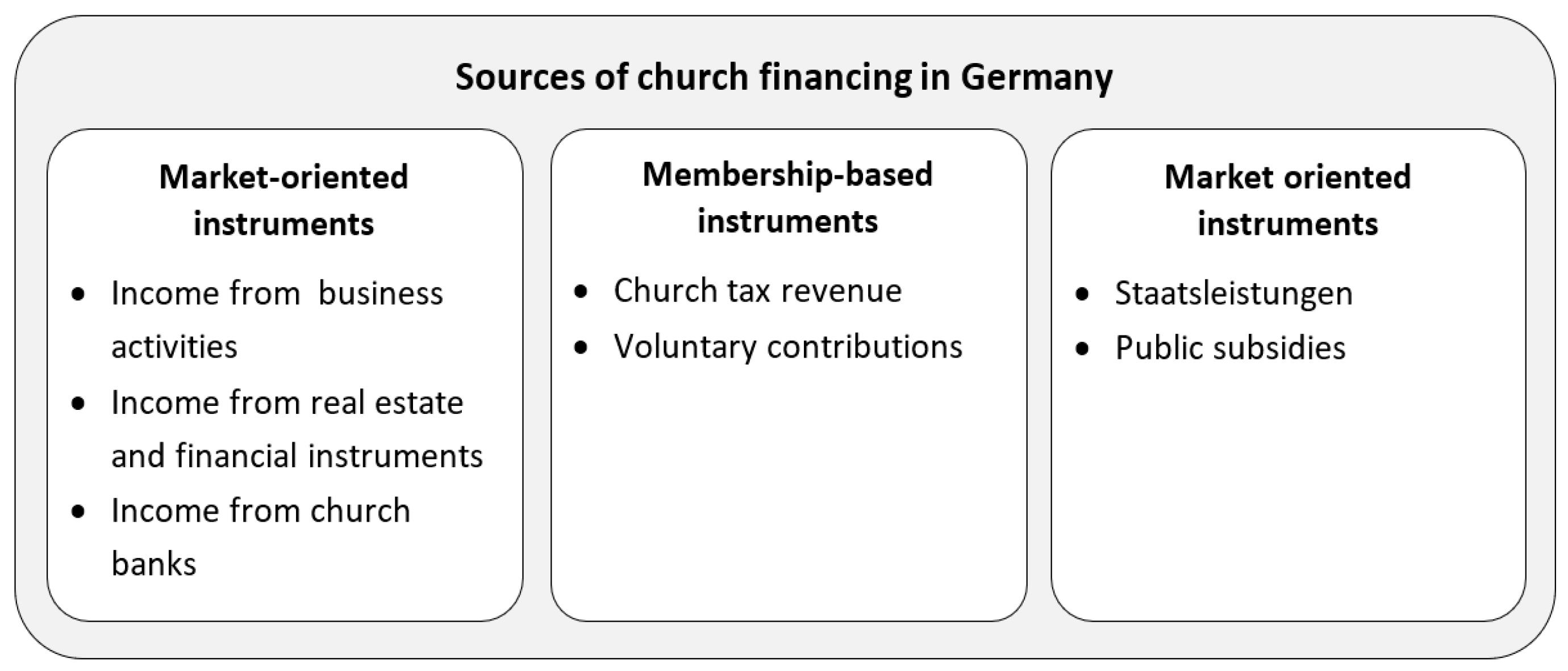 Religions 15 00413 g003