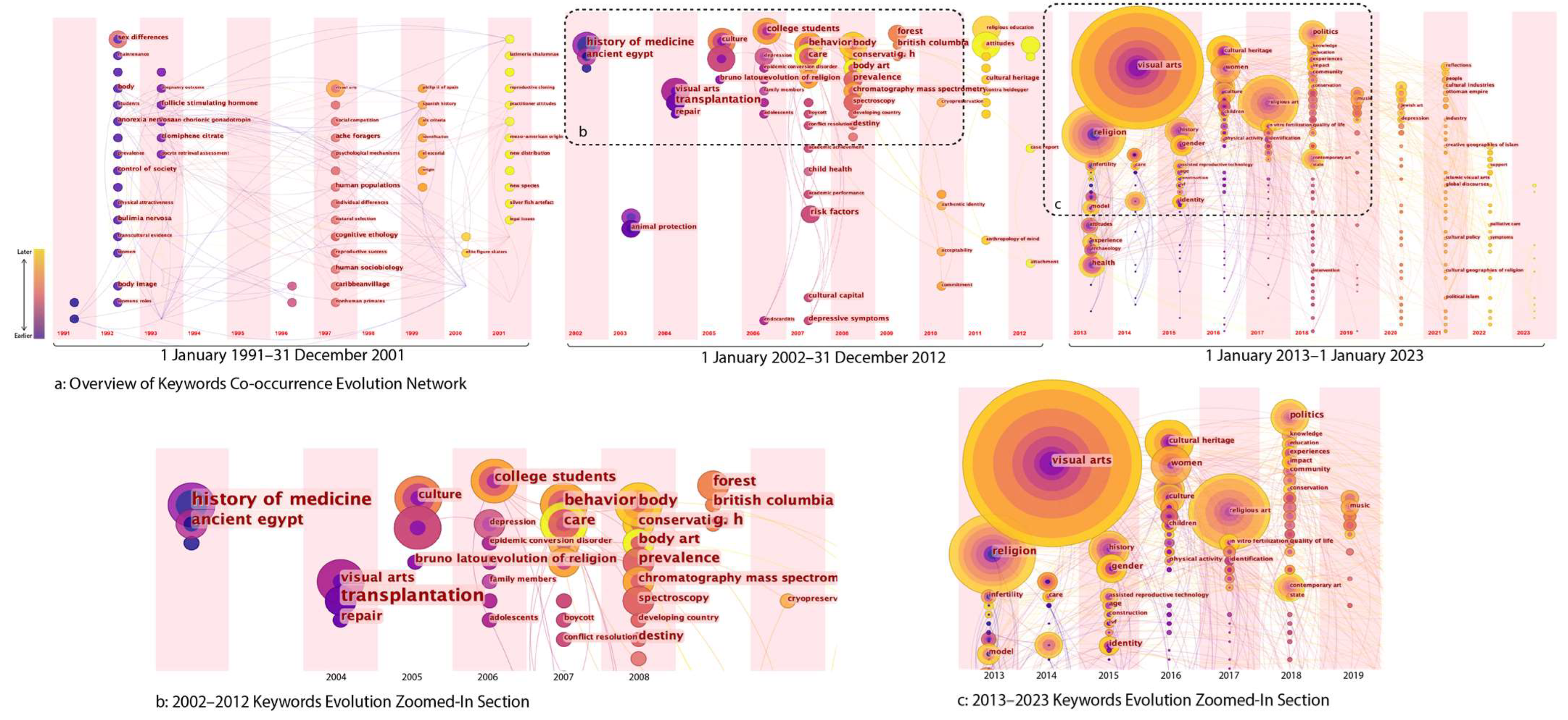 Religions 15 00481 g002