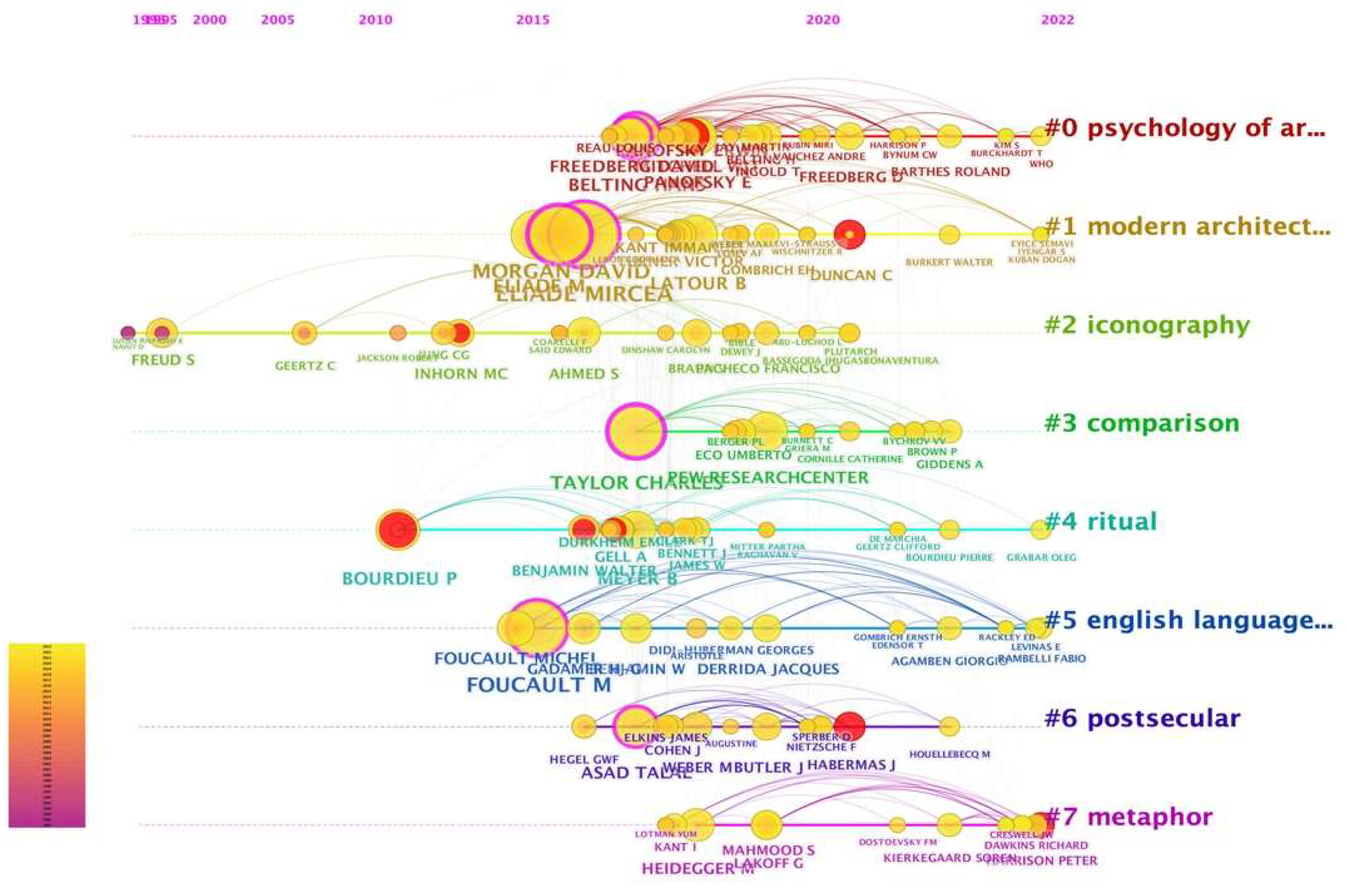 Religions 15 00481 g006