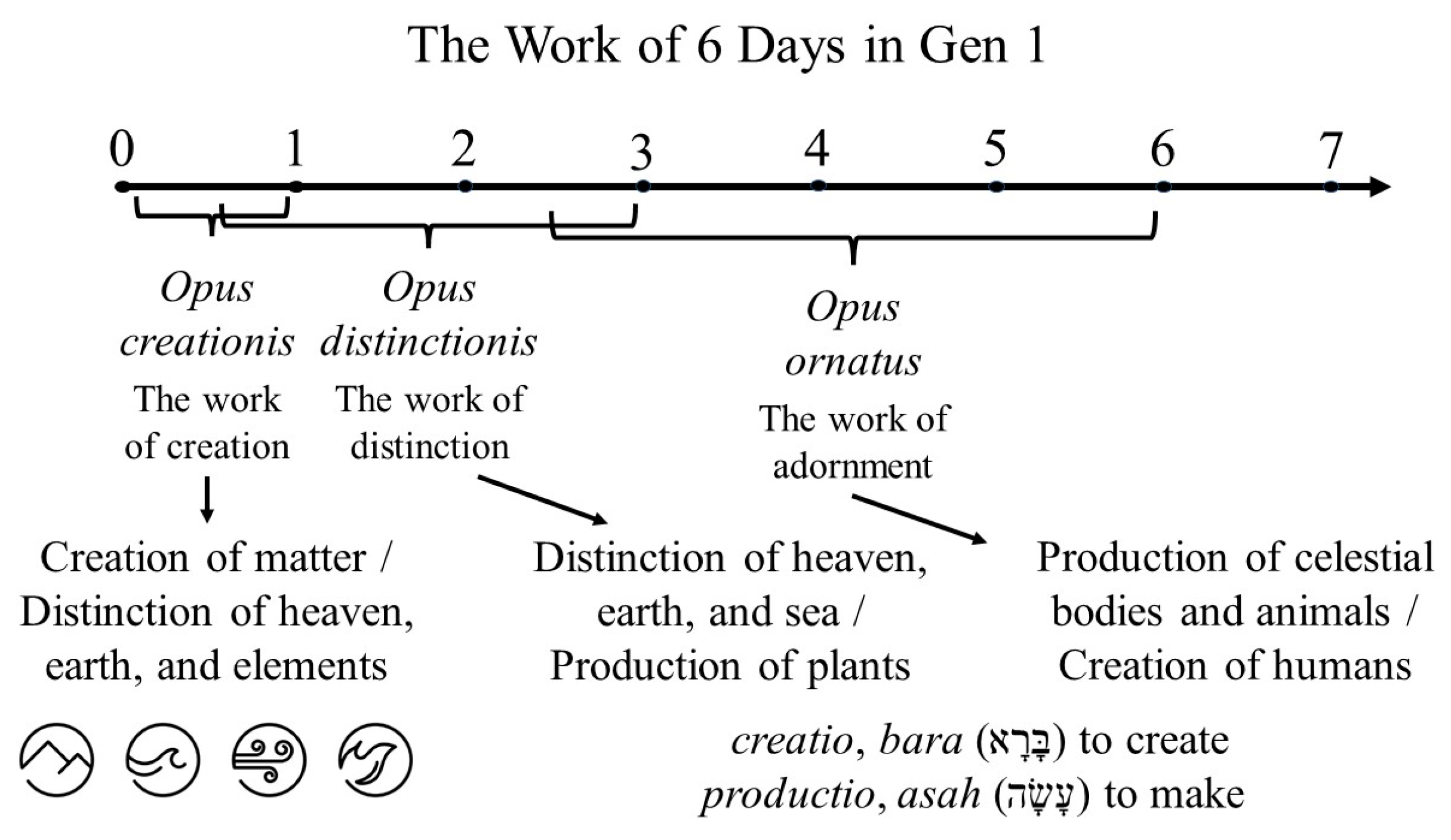 Religions 15 00524 g003