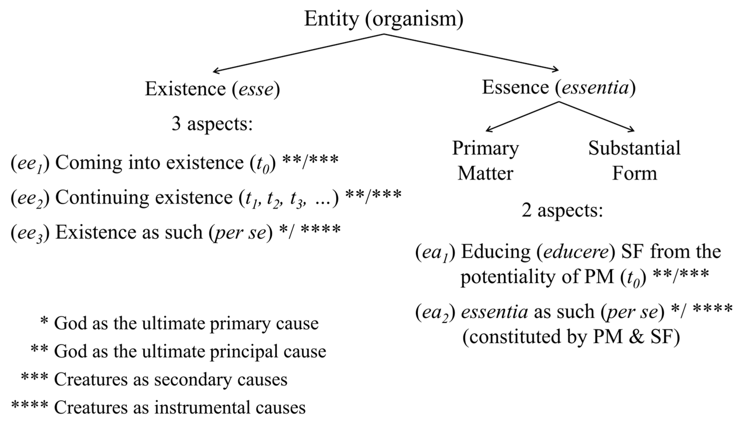 Religions 15 00524 g004