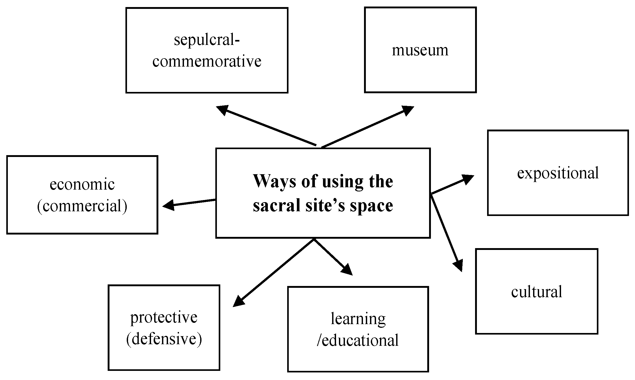 Religions 15 00572 g003