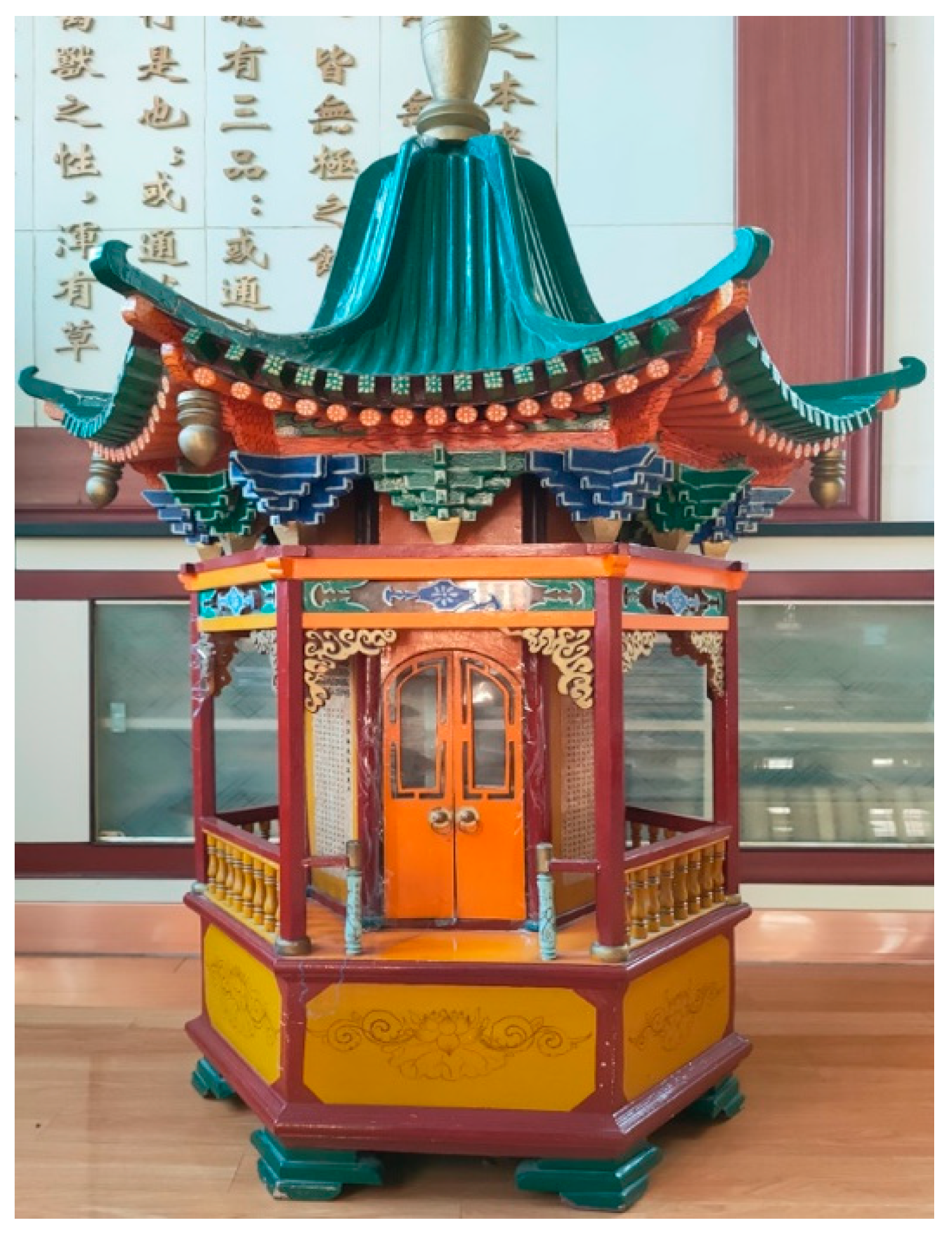 Religions 15 00630 g006 Religions 15 00630 g006