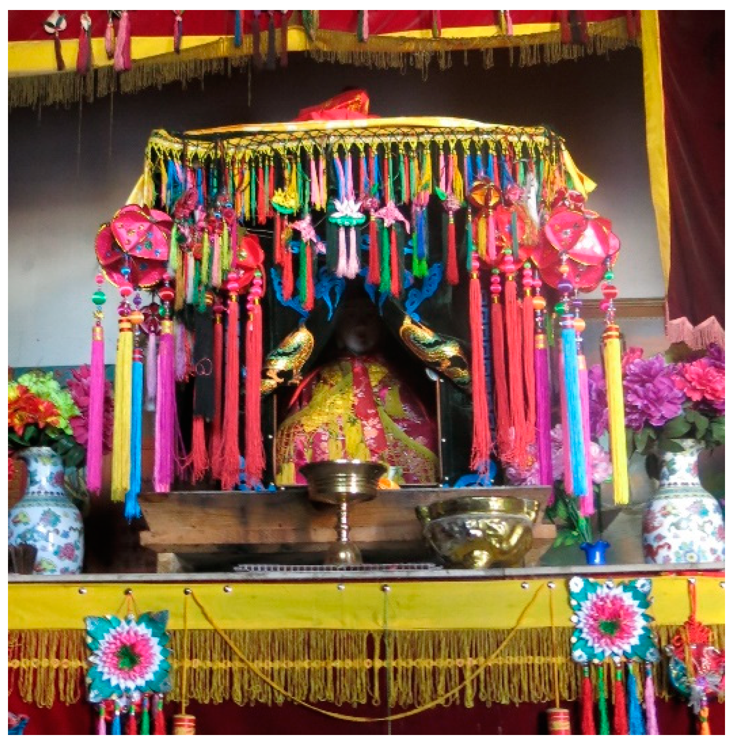 Religions 15 00630 g007 Religions 15 00630 g007