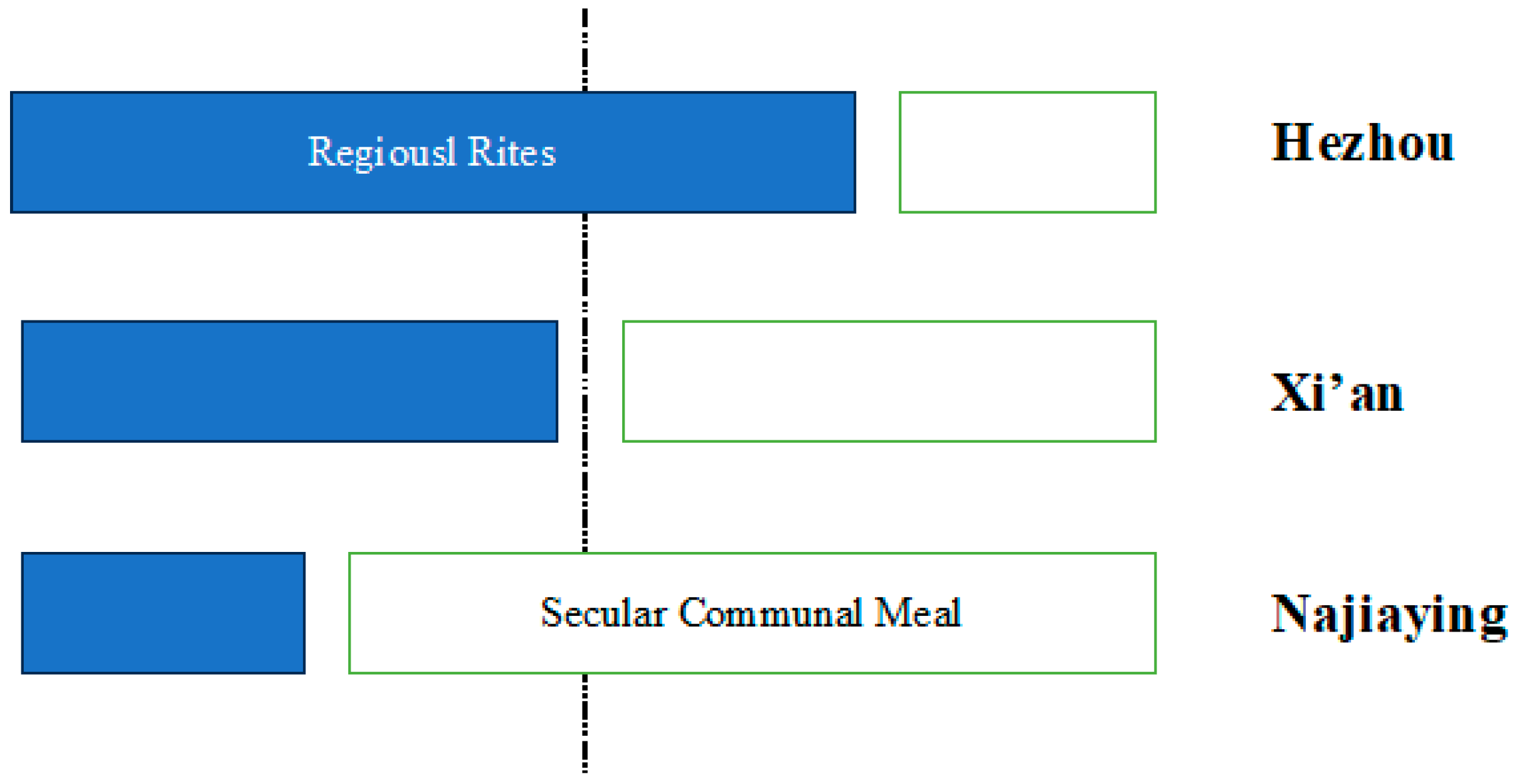 Religions 15 00630 g010 Religions 15 00630 g010
