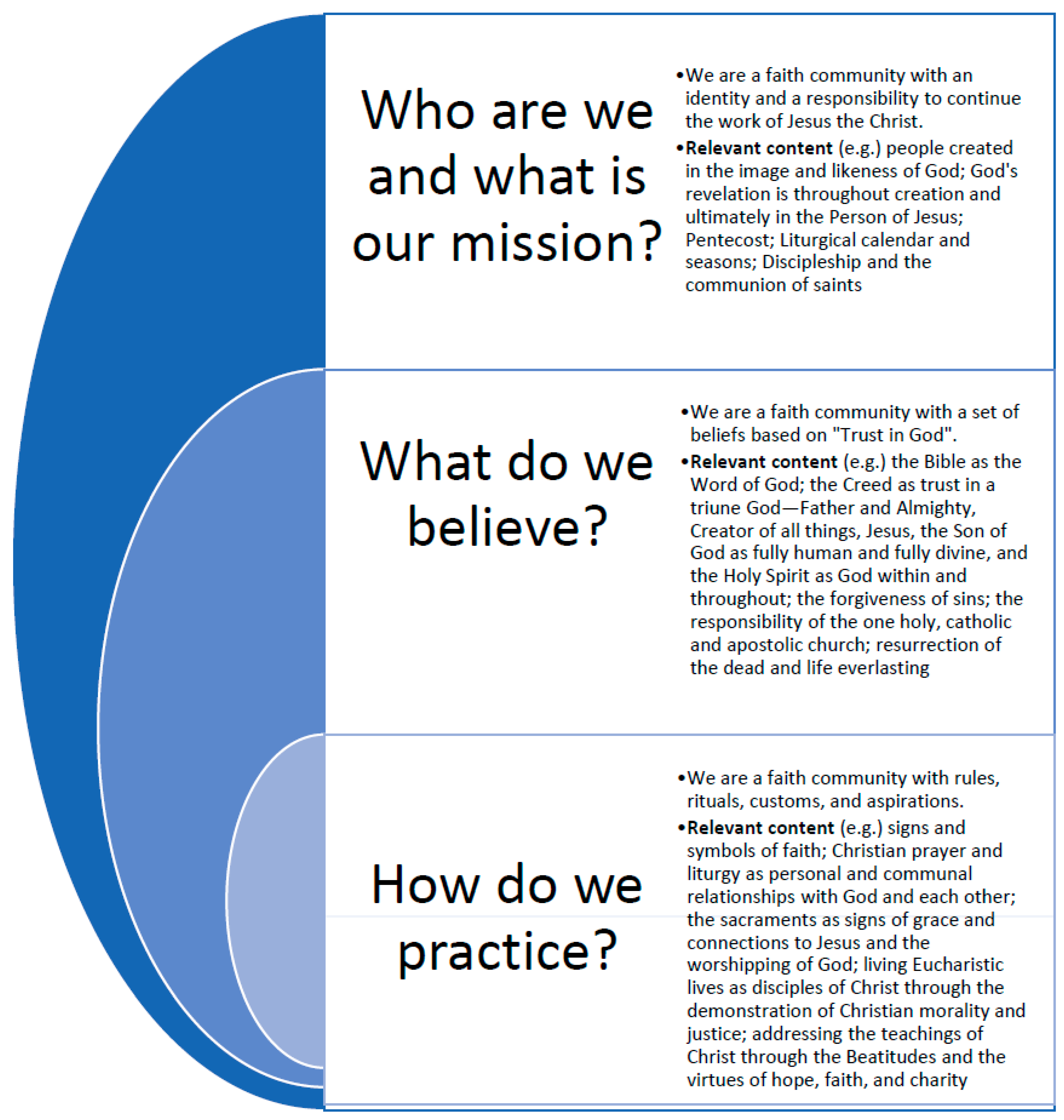 Religions 15 00665 g002