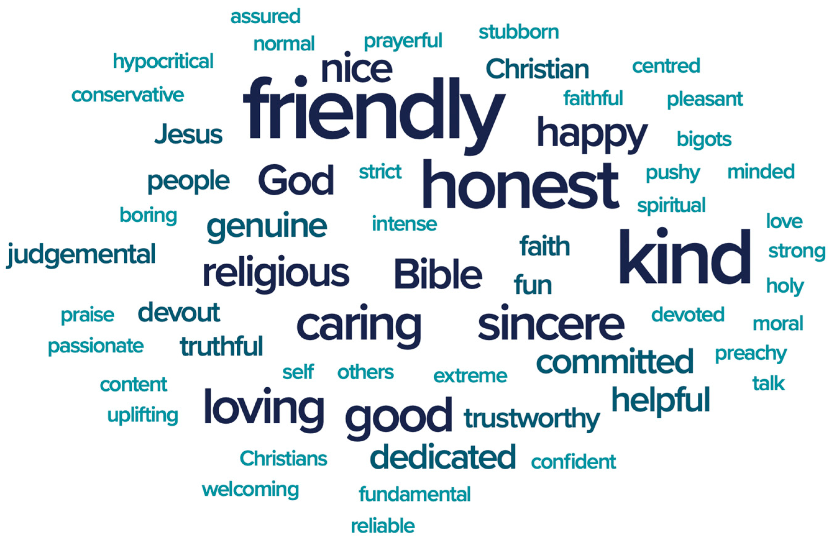 Religions 15 00696 g003