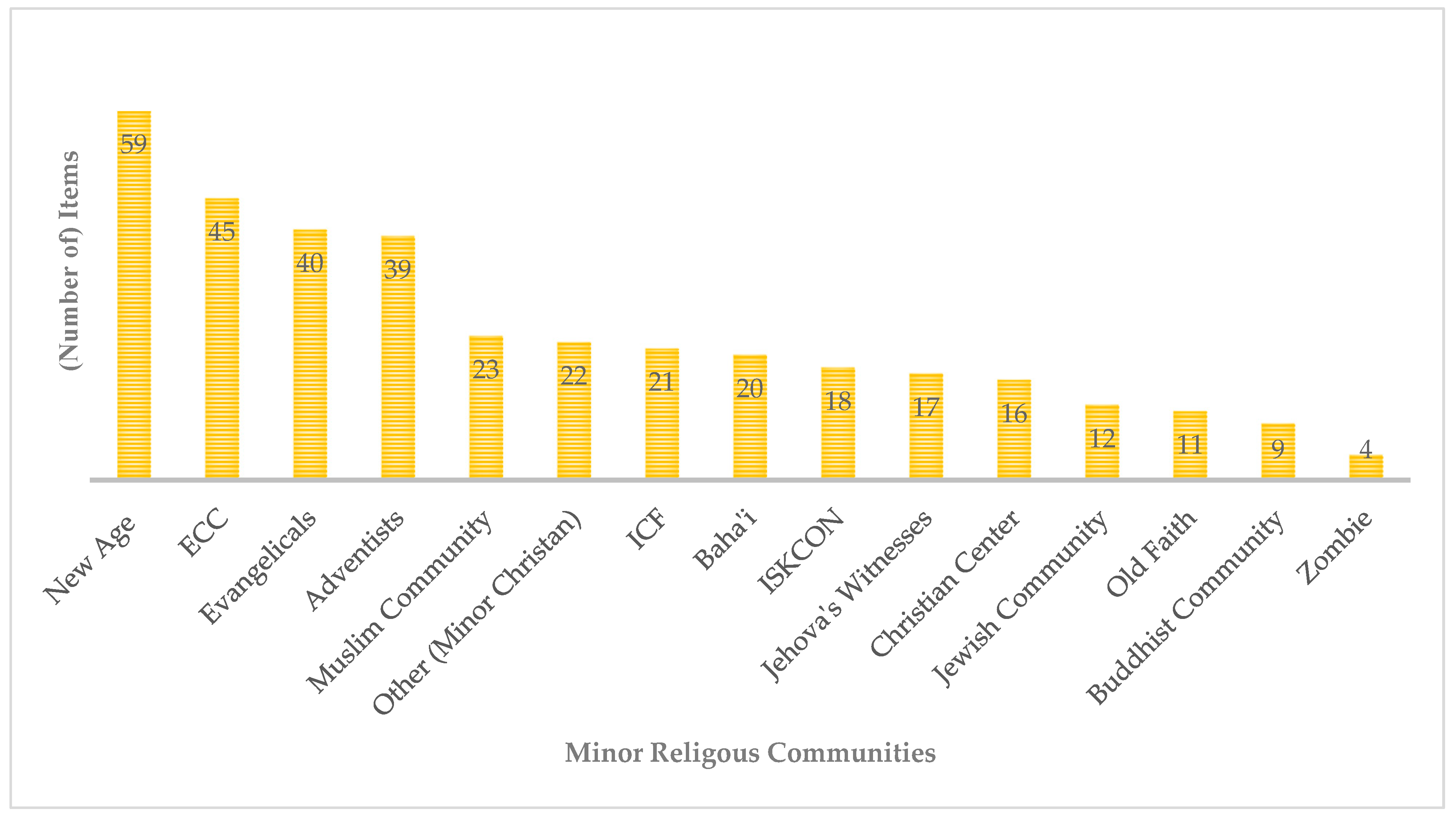 Religions 15 00697 g001