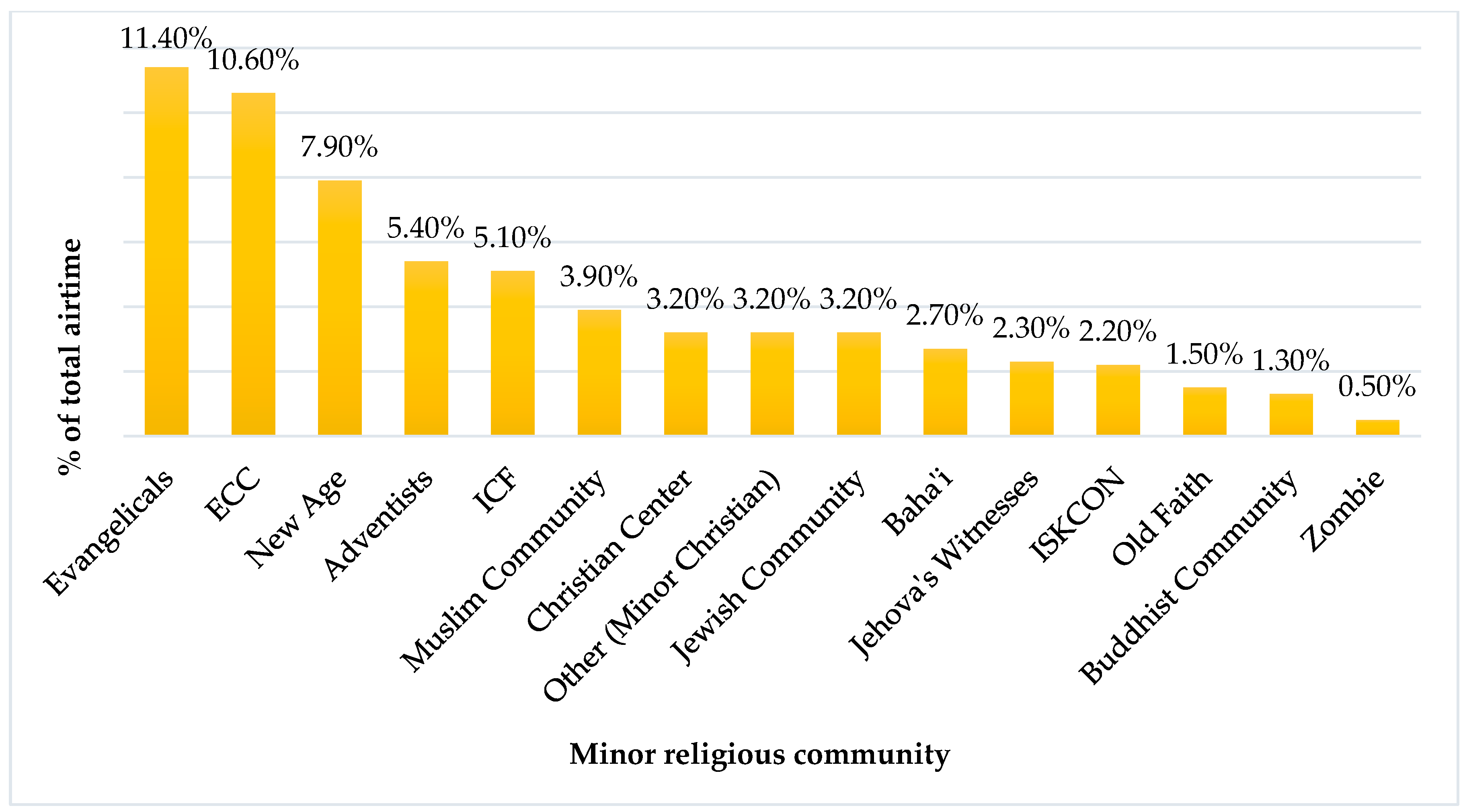 Religions 15 00697 g002