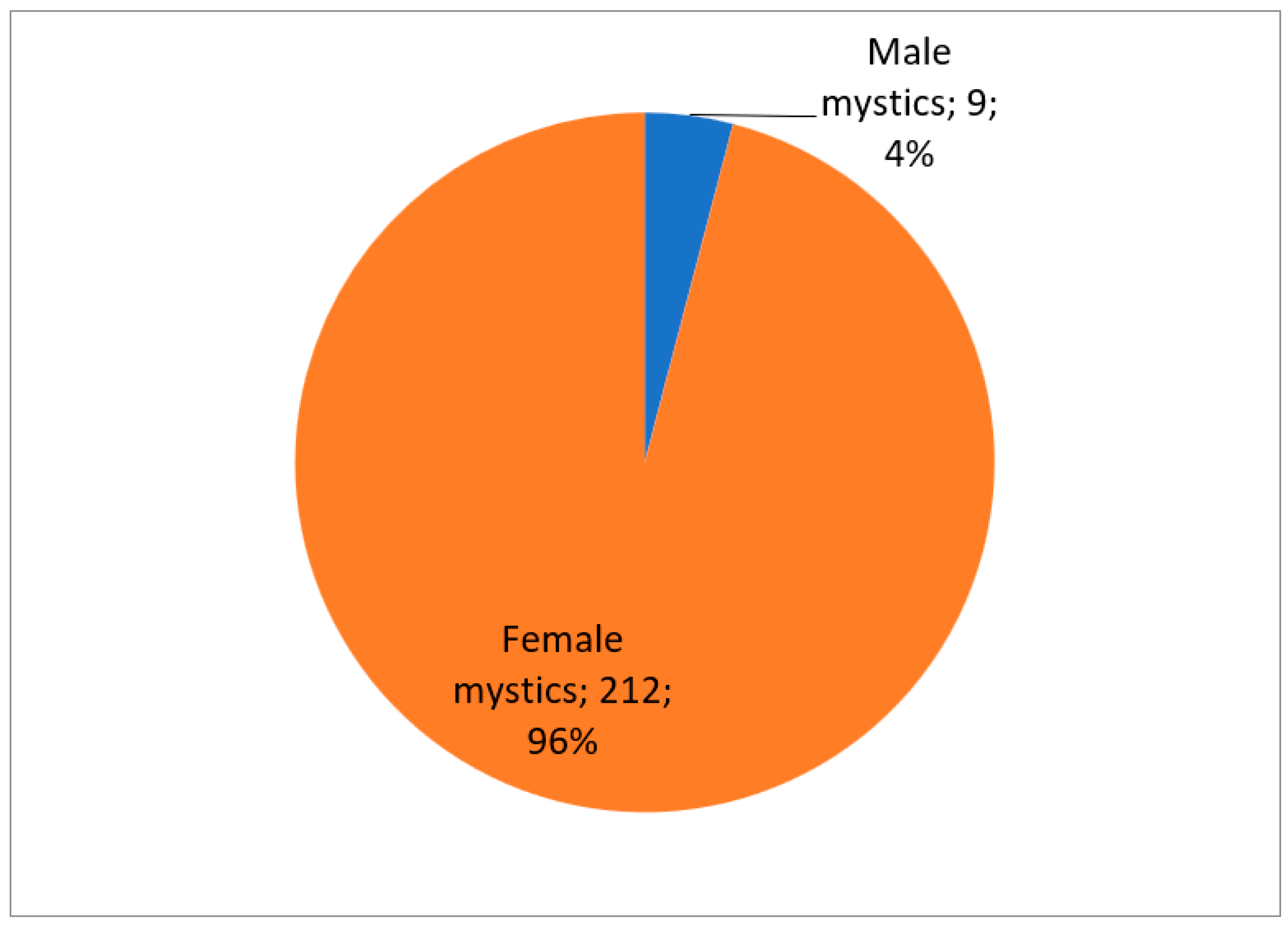 Religions 15 00709 g002