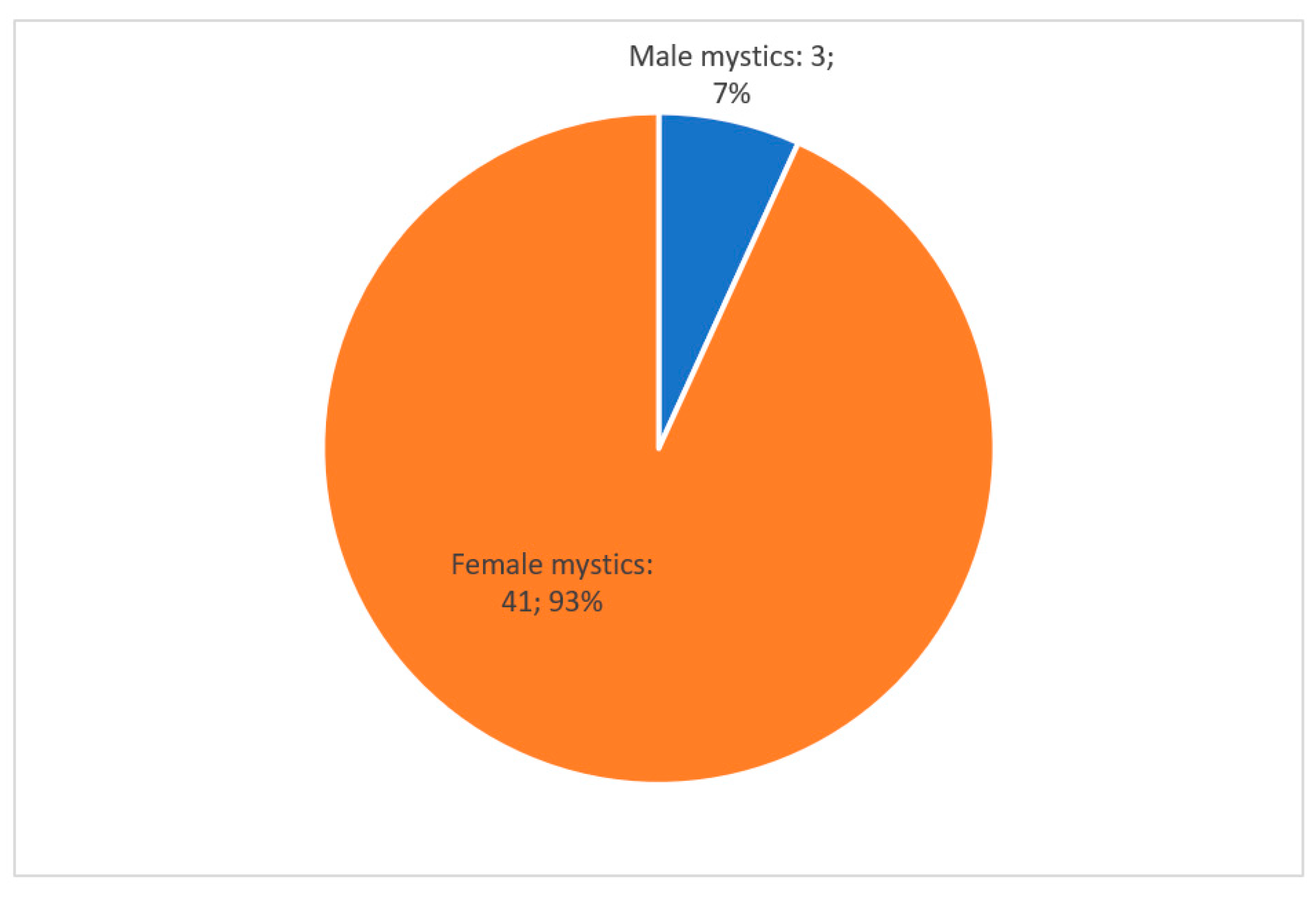 Religions 15 00709 g004