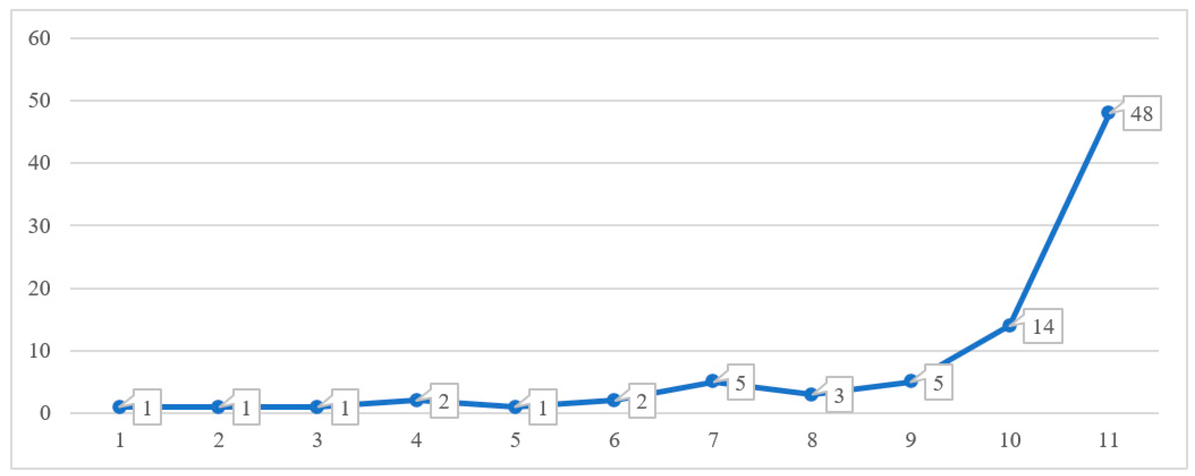Religions 15 00709 g006