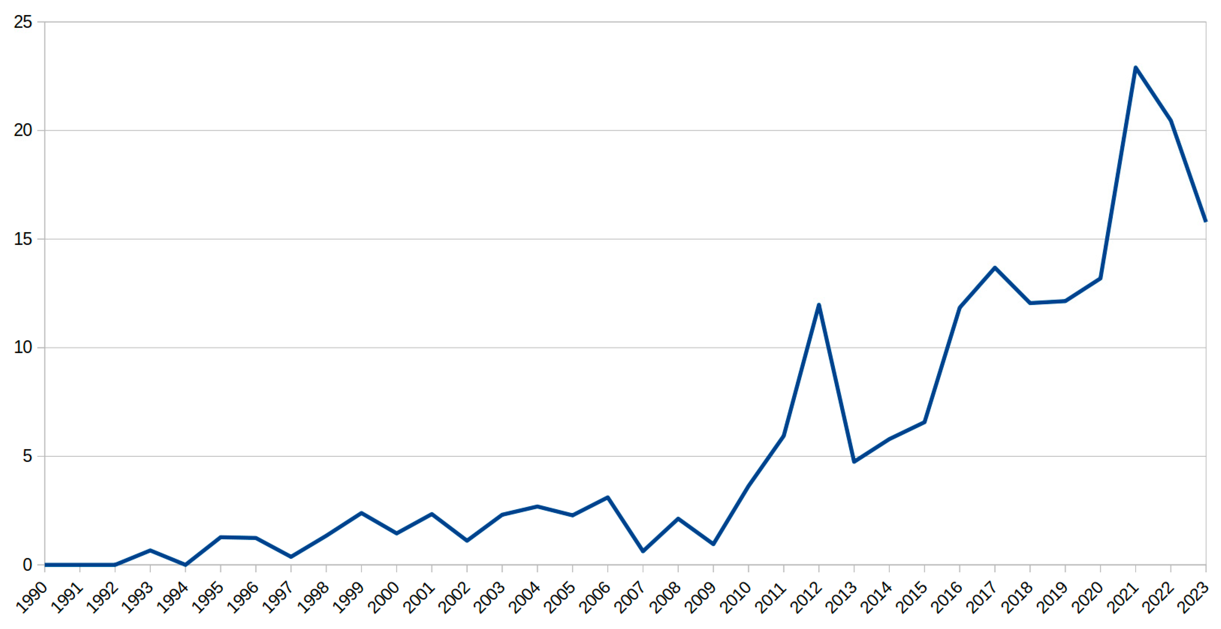 Religions 15 00752 g001