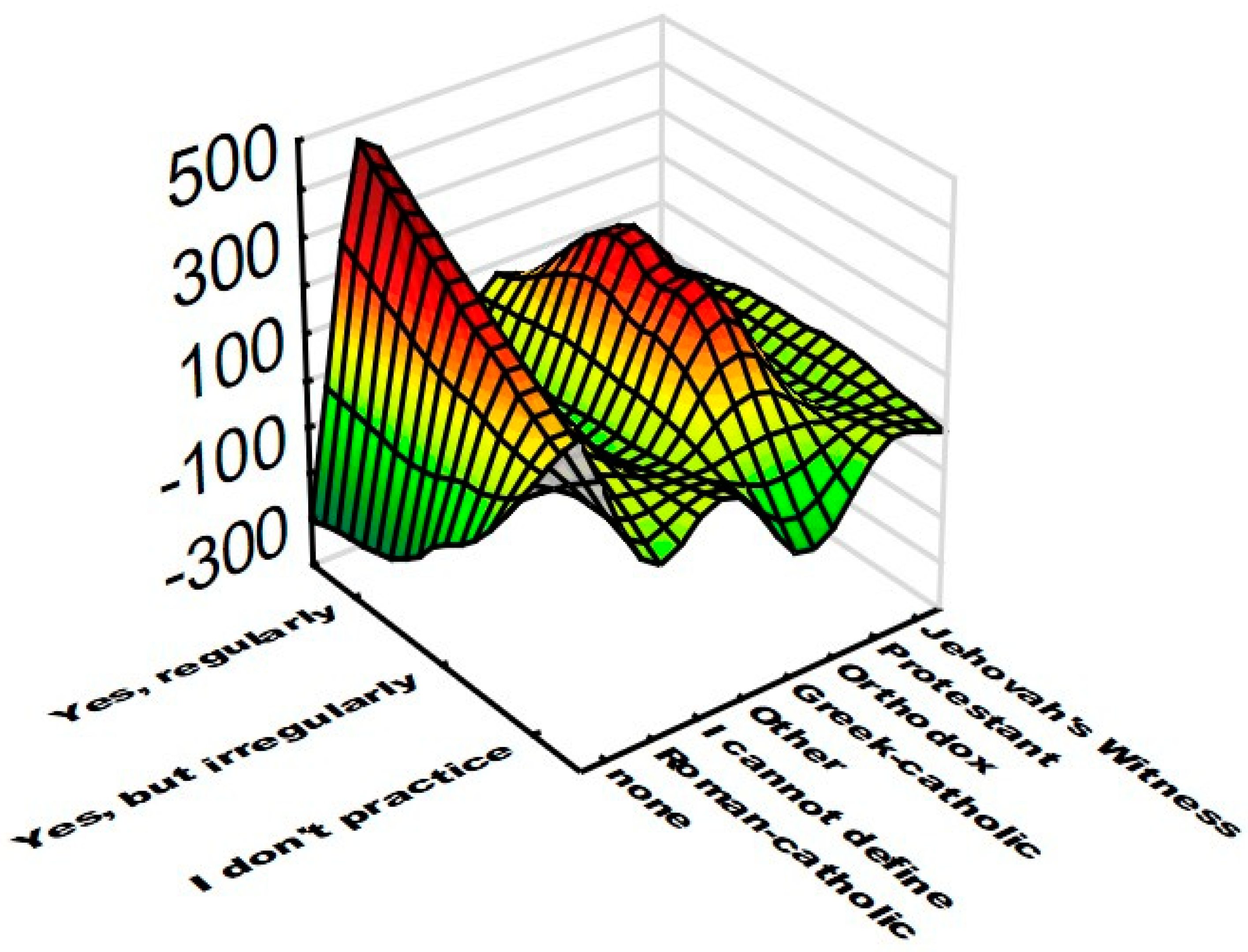 Religions 15 00756 g001