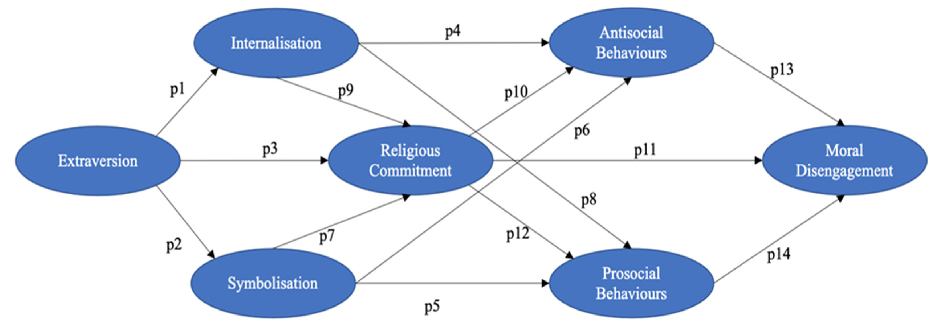 Religions 15 00759 g001