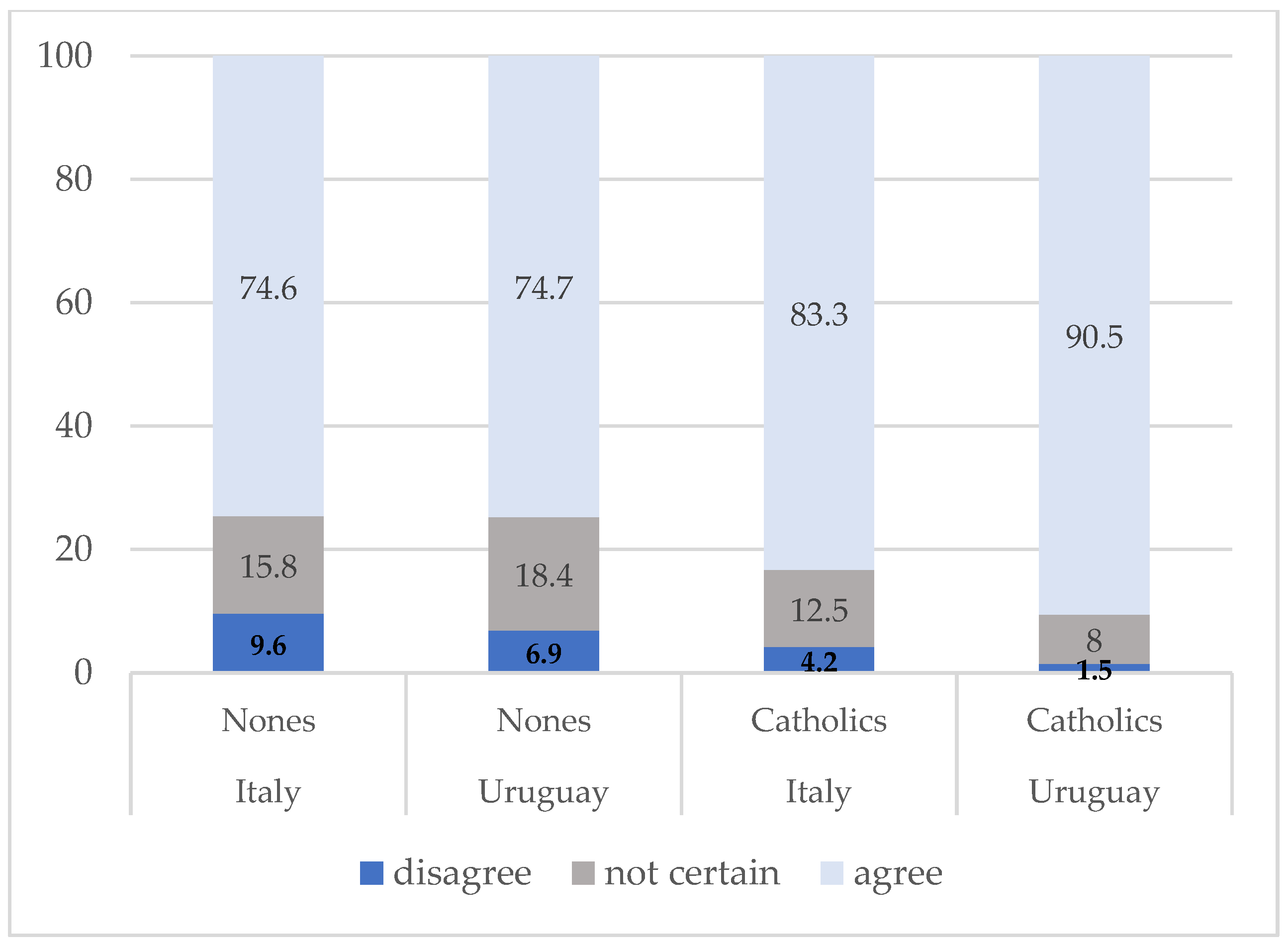 Religions 15 00769 g007