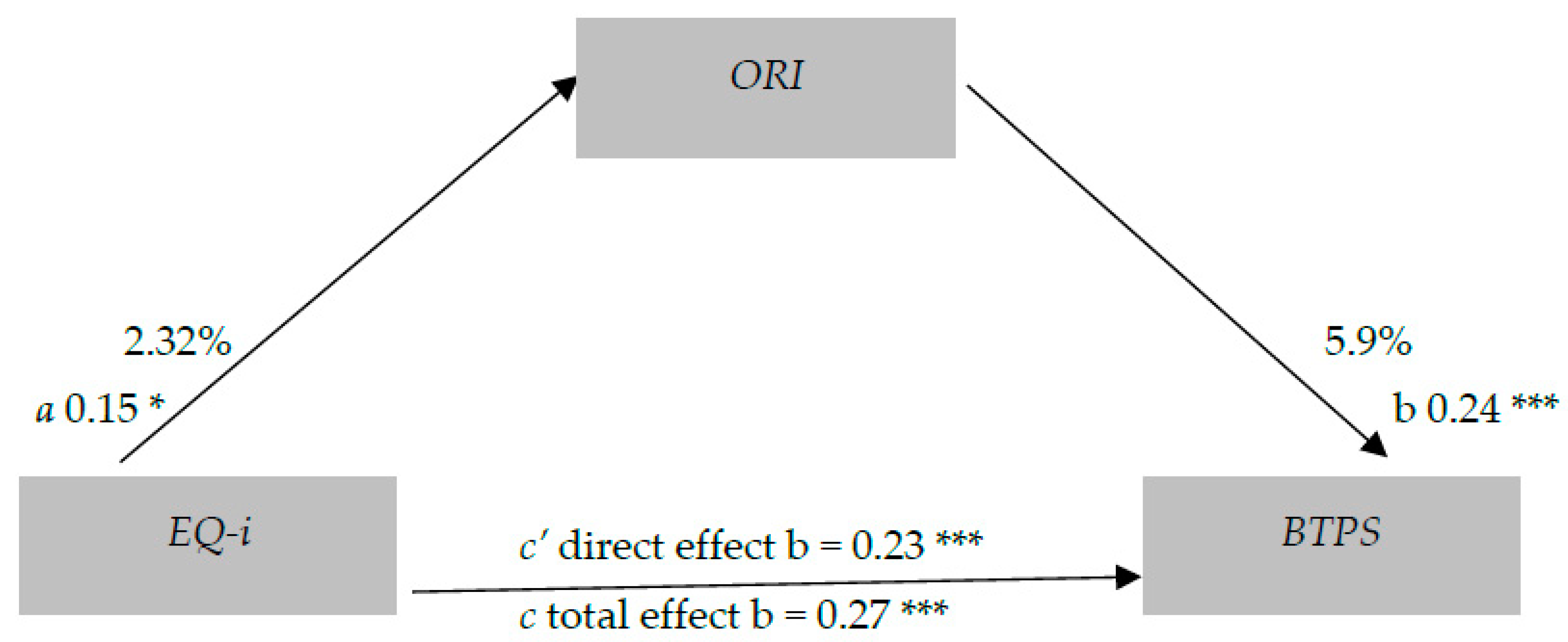 Religions 15 00796 g001 Religions 15 00796 g001