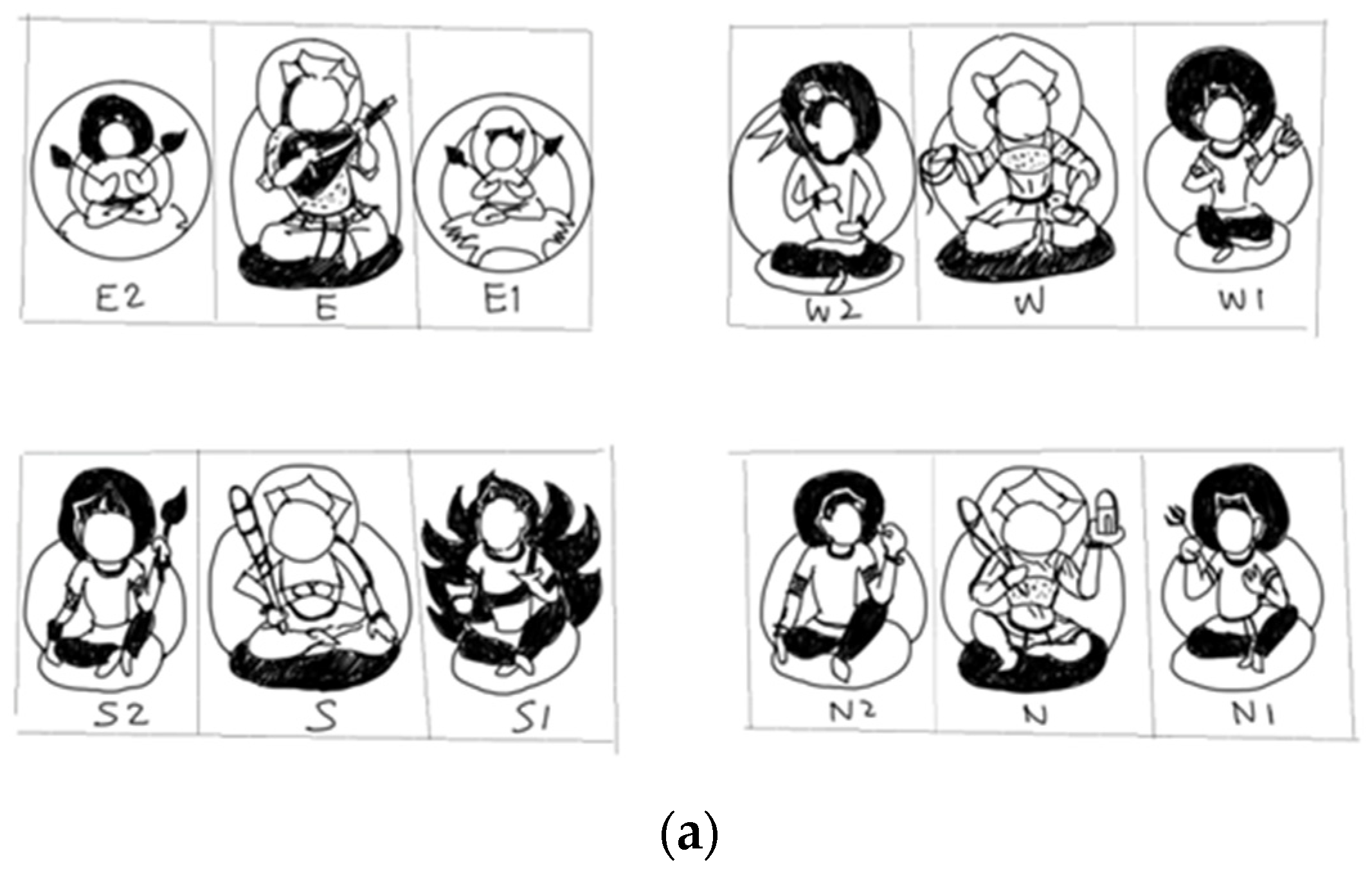 Religions 15 00803 g008a