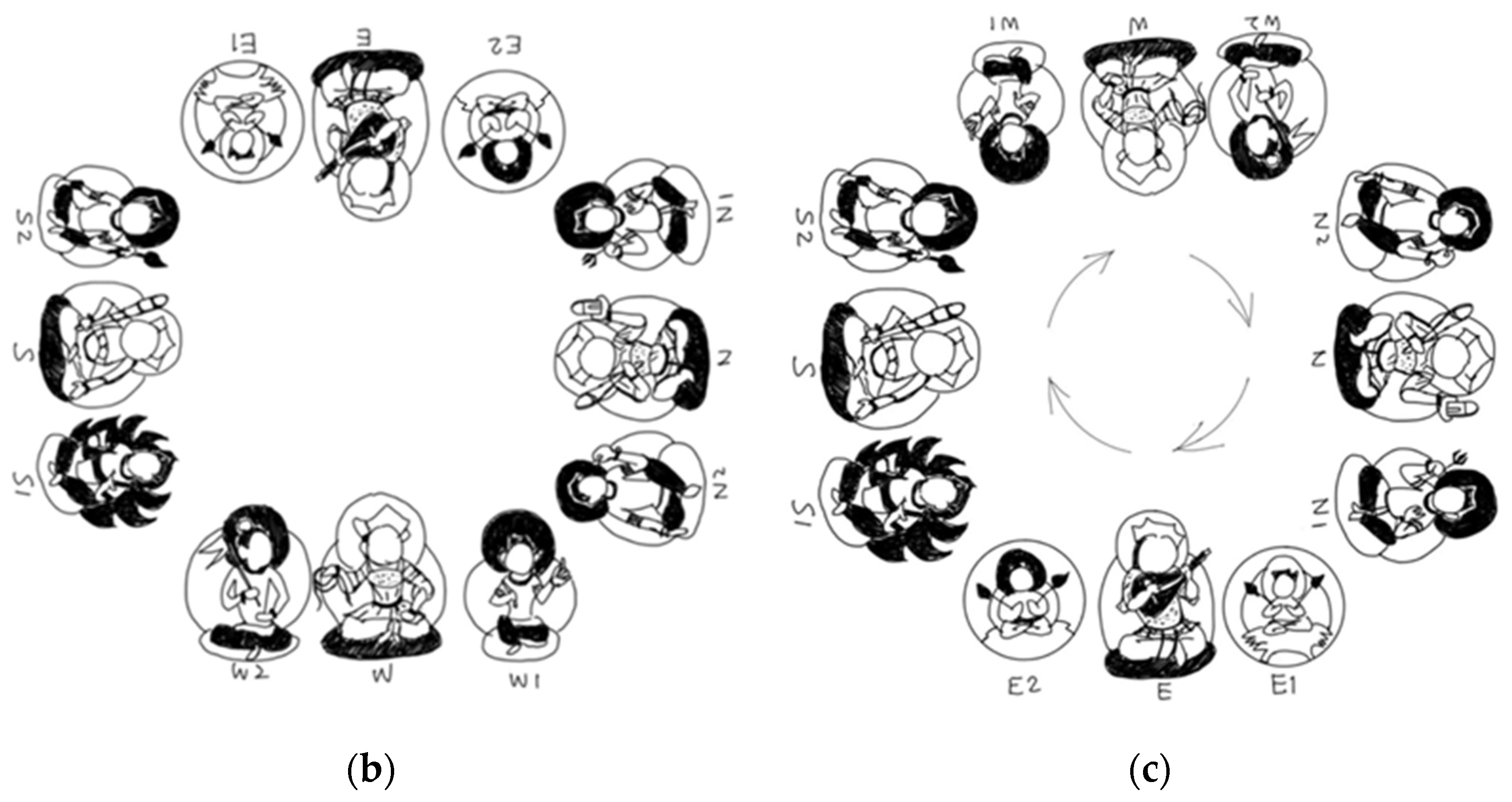 Religions 15 00803 g008b