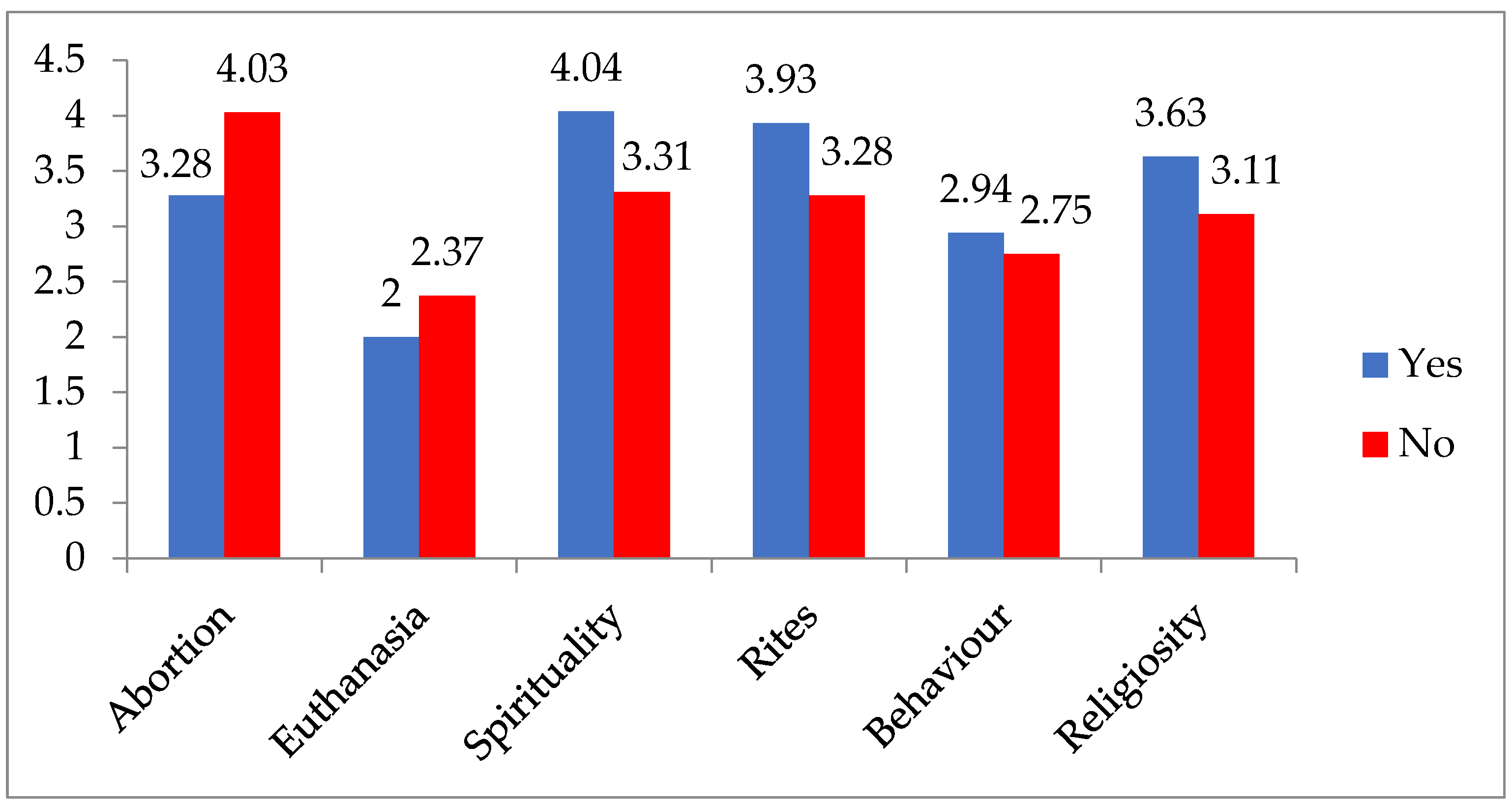 Religions 15 00809 g002