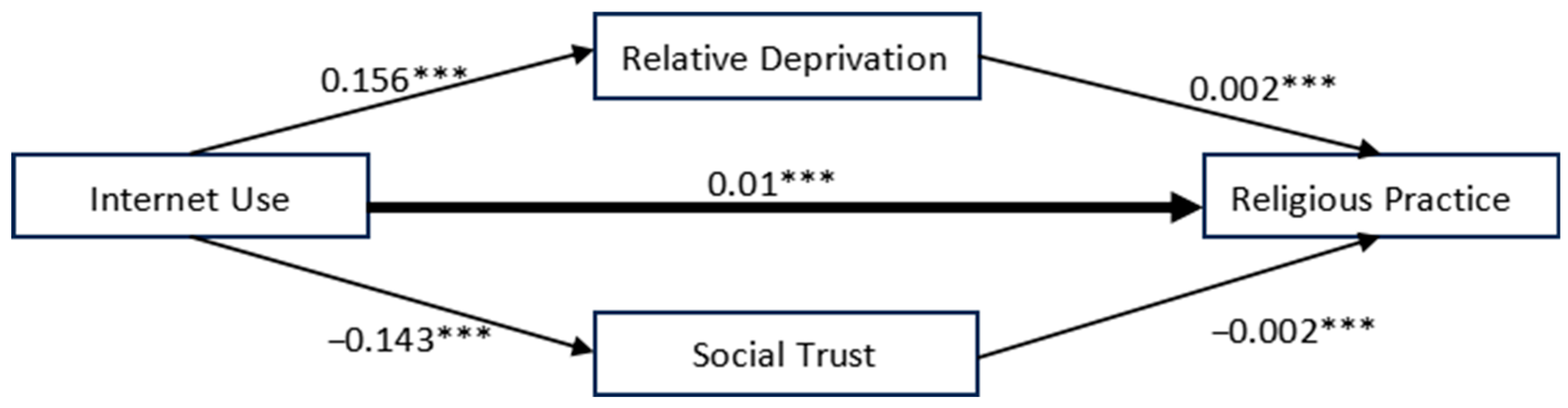 Religions 15 00812 g001