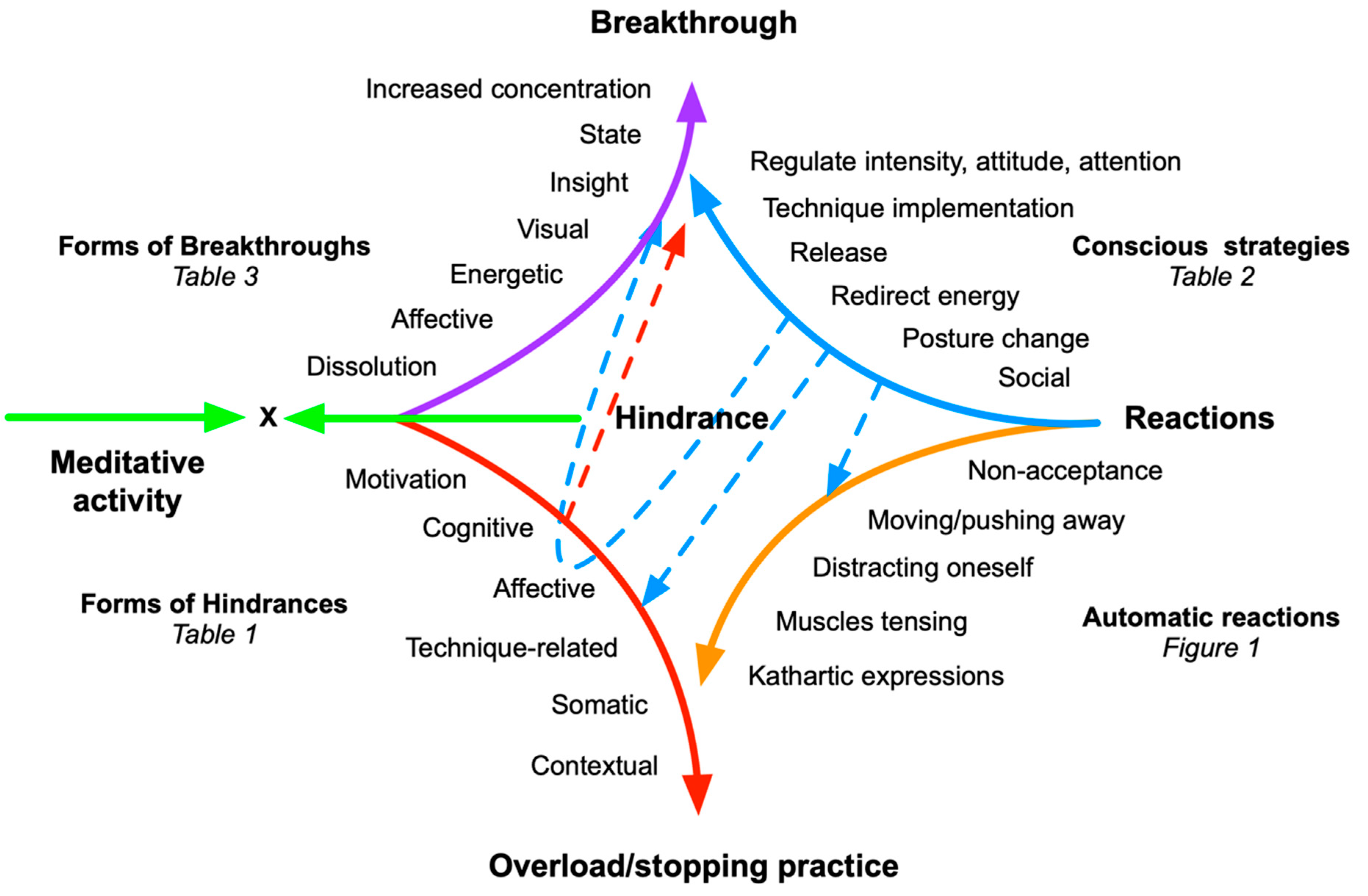 Religions 15 00865 g002