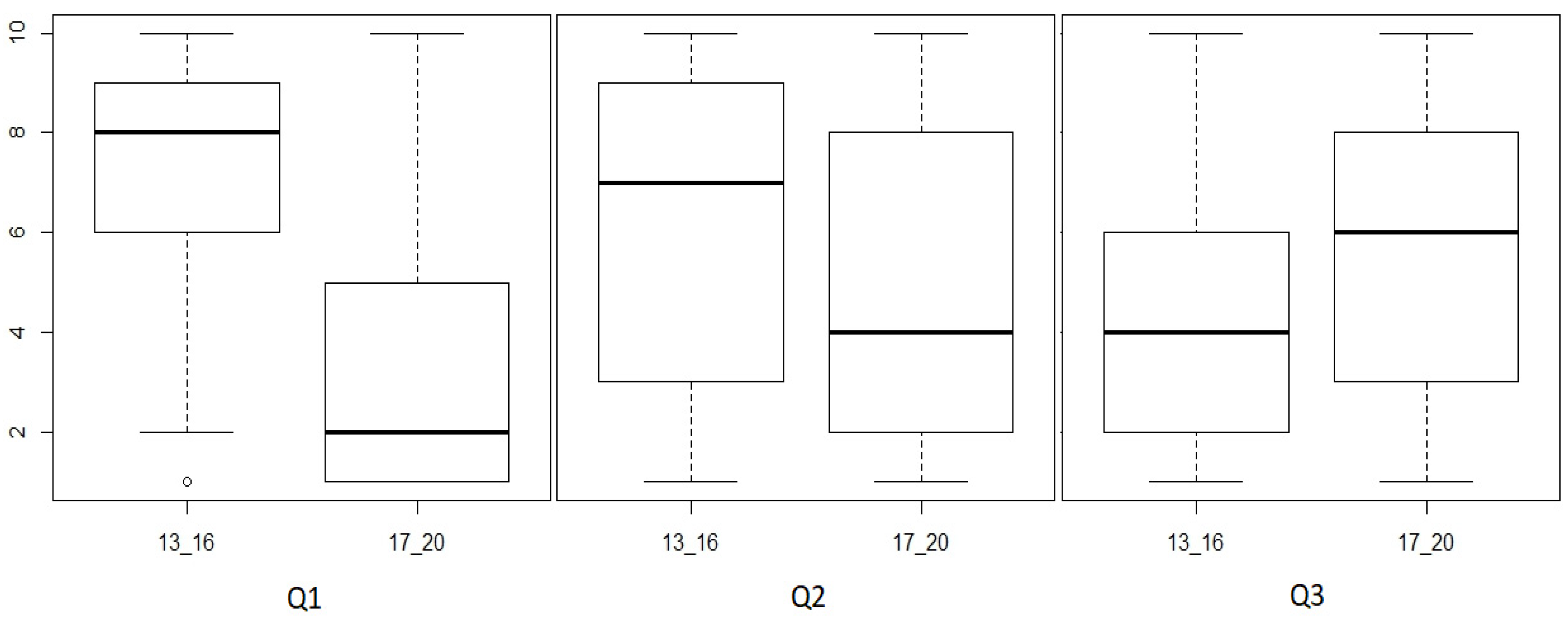 Religions 15 00923 g002