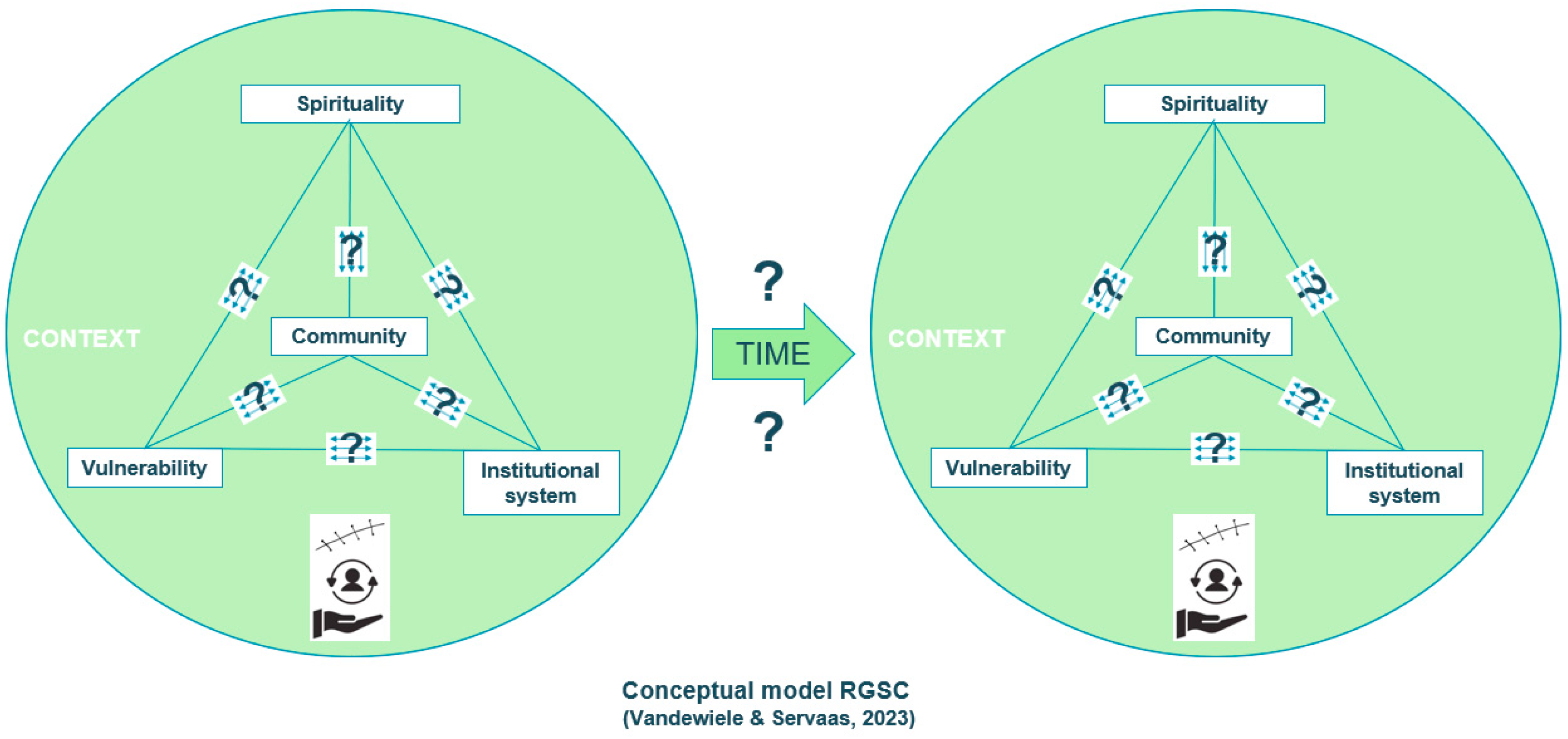 Religions 15 00958 g001
