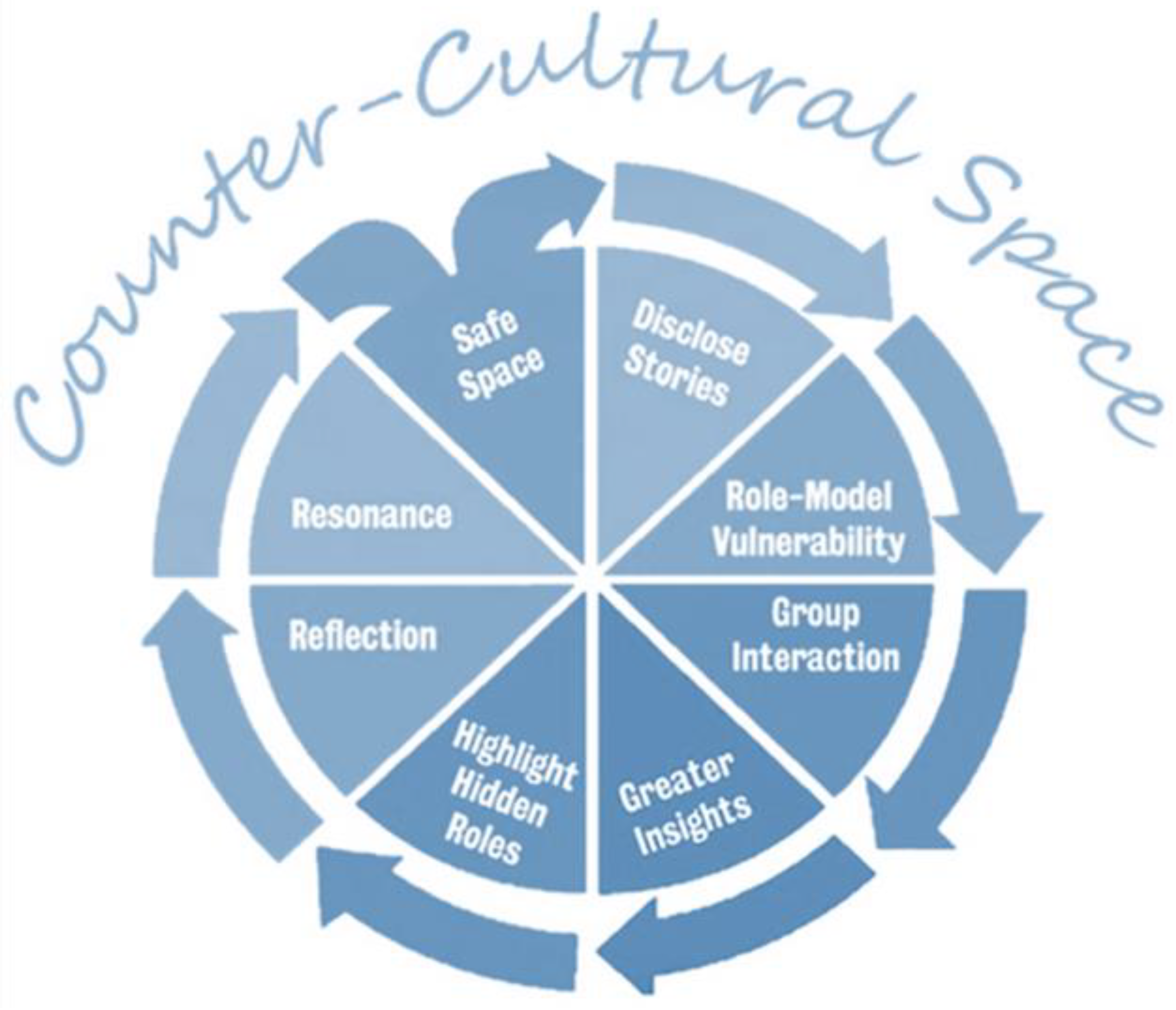 Religions 15 00967 g004