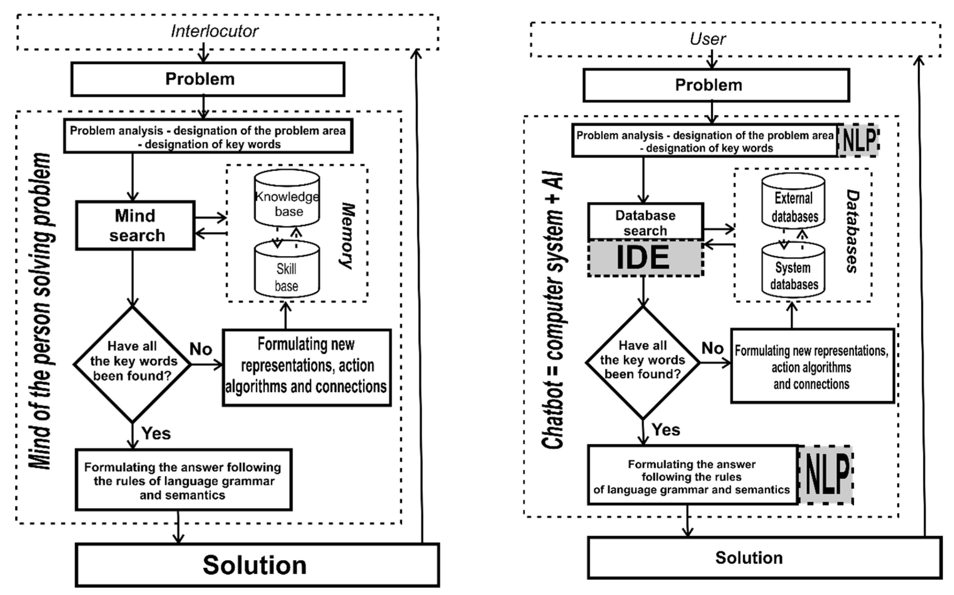 Religions 15 00980 g001 Religions 15 00980 g001