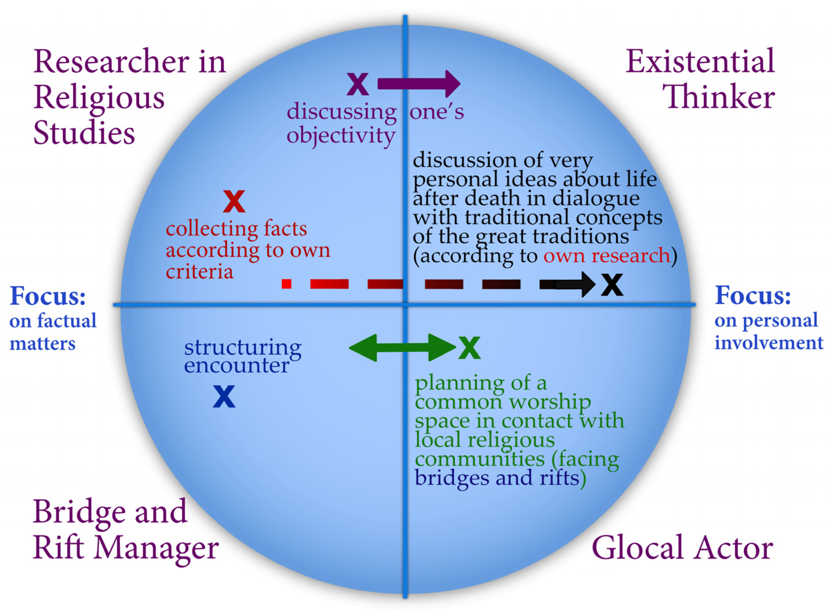 Religions 15 00992 g002
